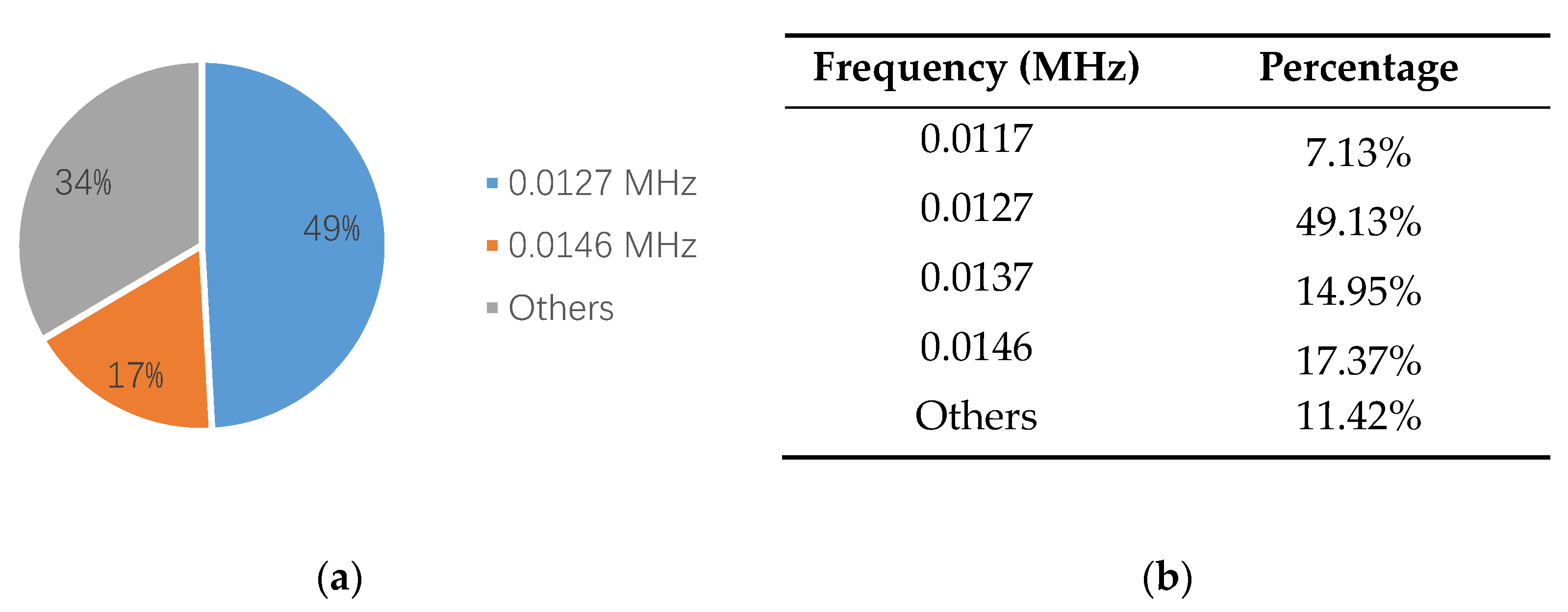 Sensors 18 03503 g013