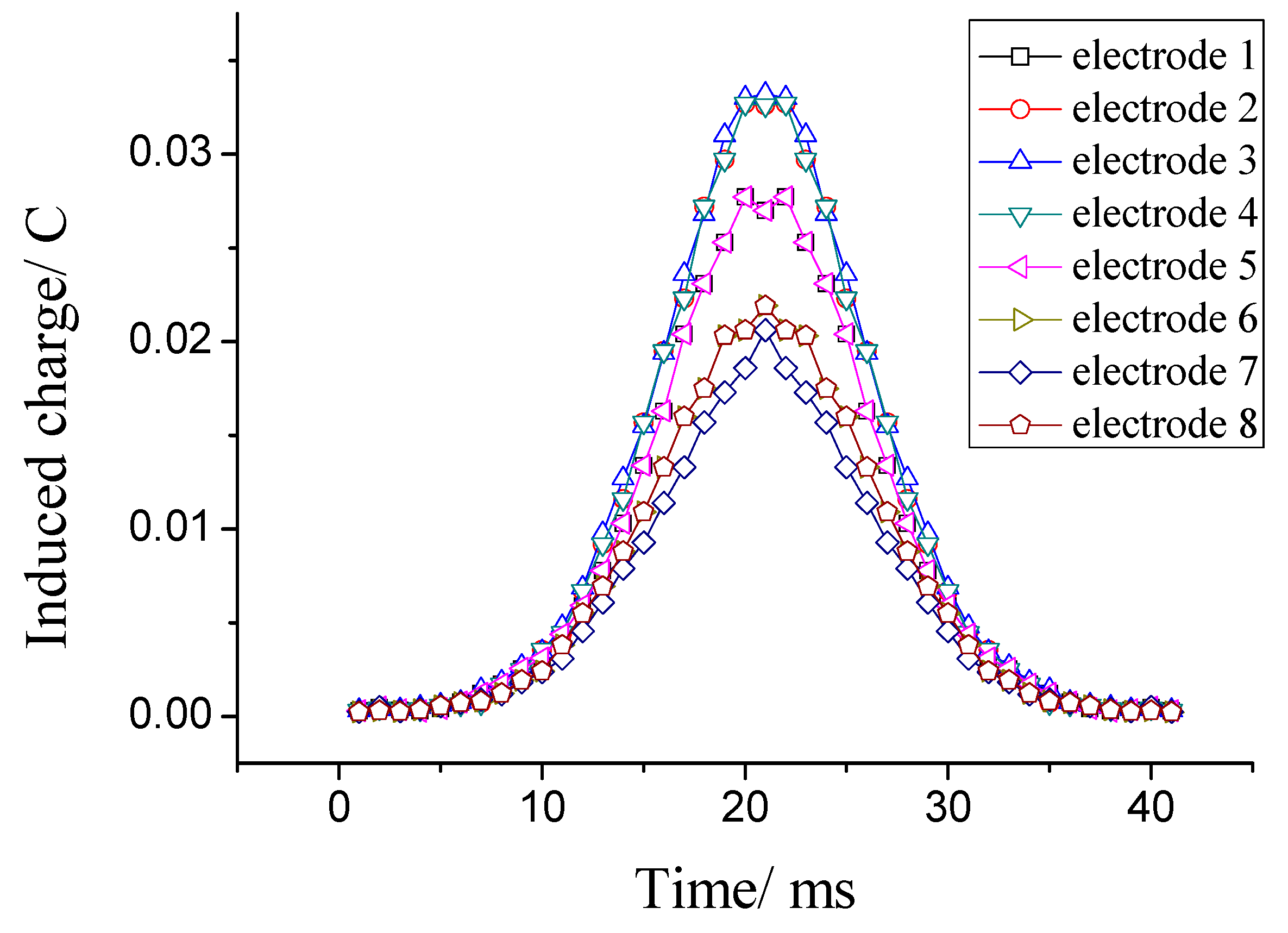 Sensors 18 03522 g005