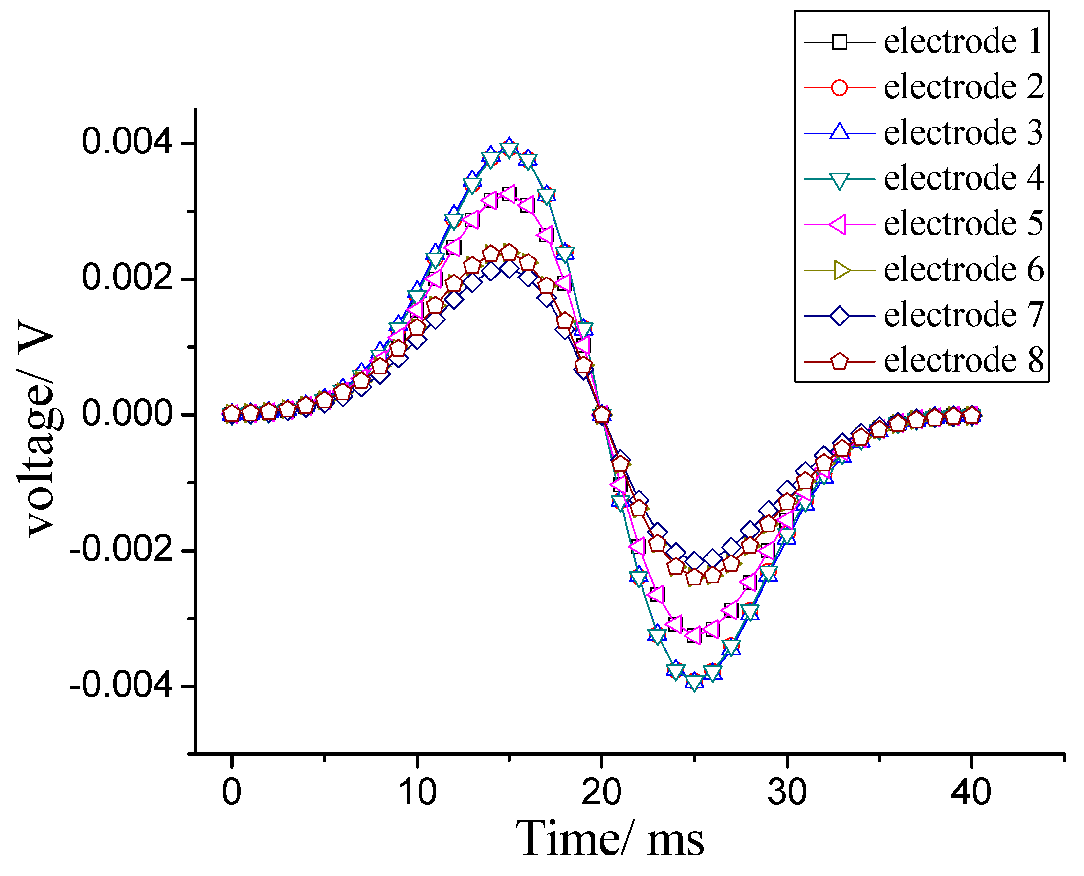 Sensors 18 03522 g006