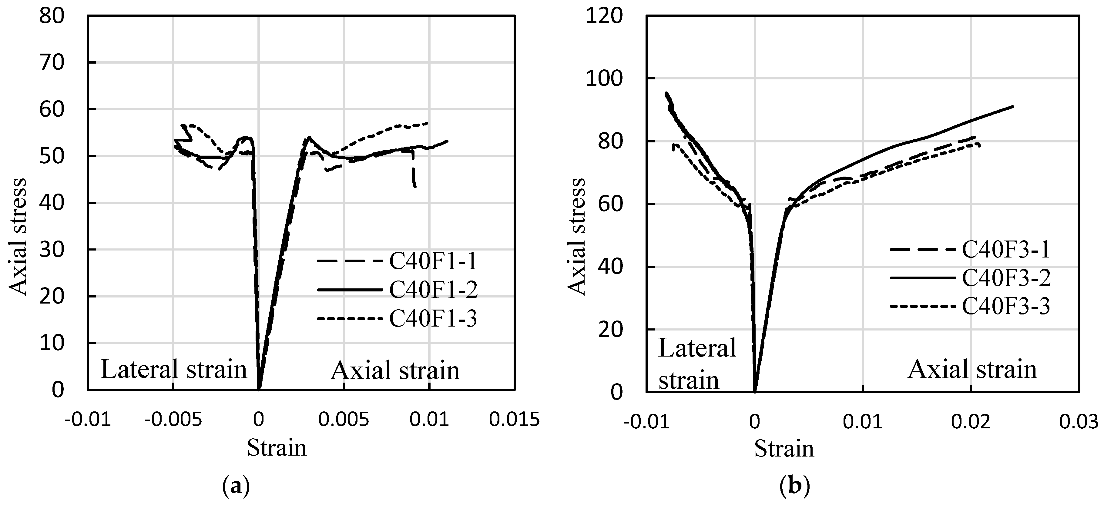 Sensors 18 03525 g005