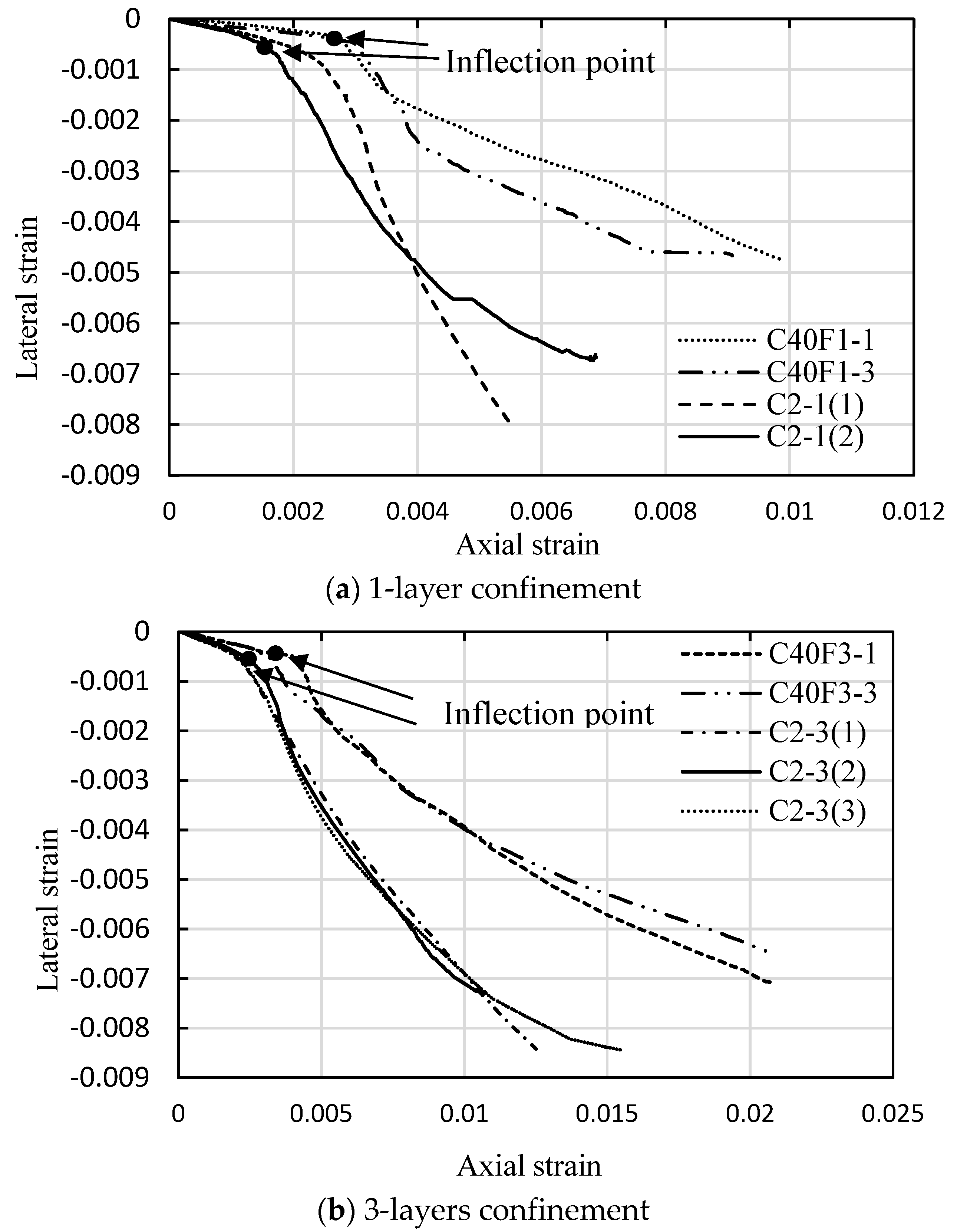 Sensors 18 03525 g008