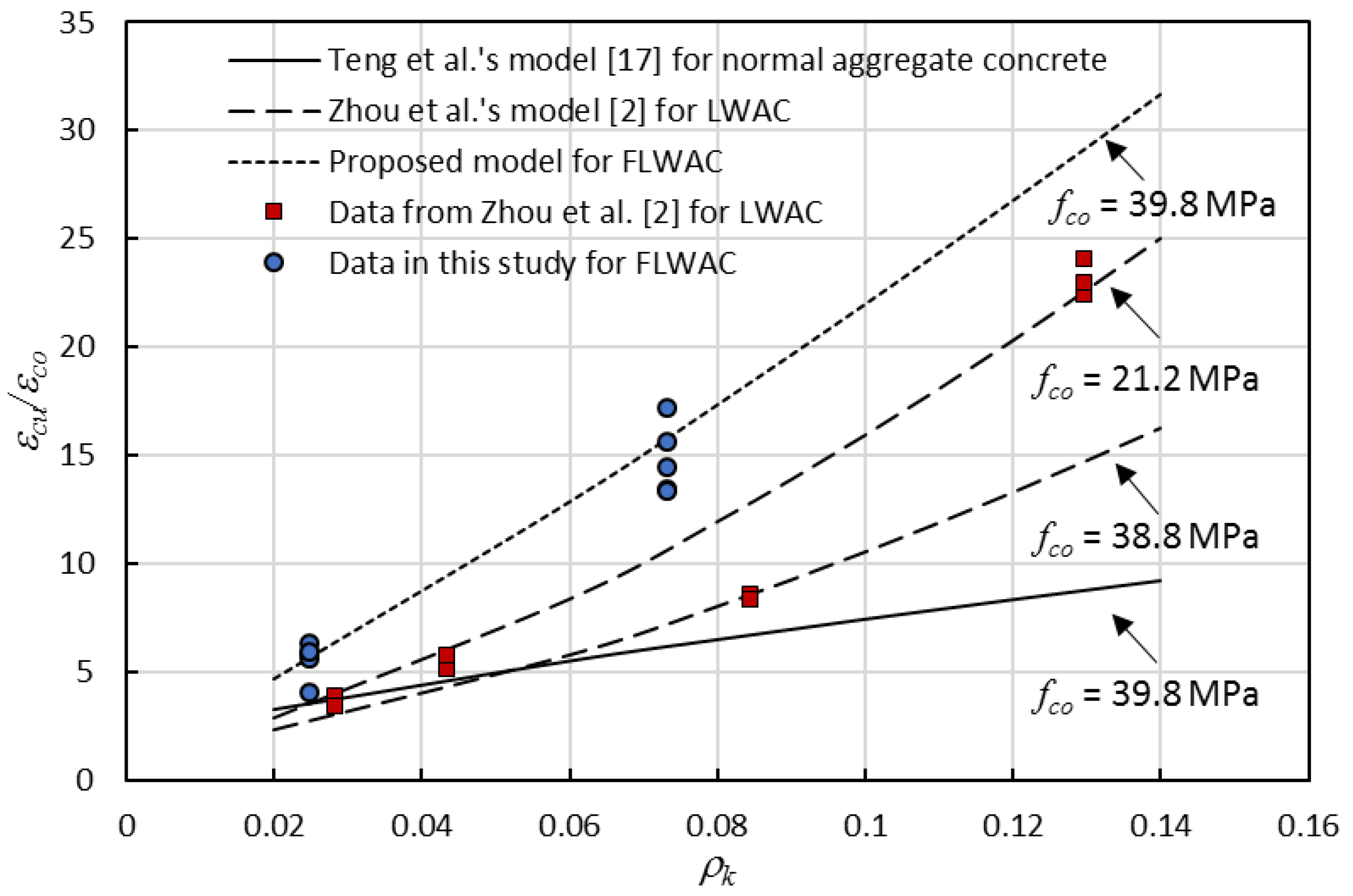 Sensors 18 03525 g011