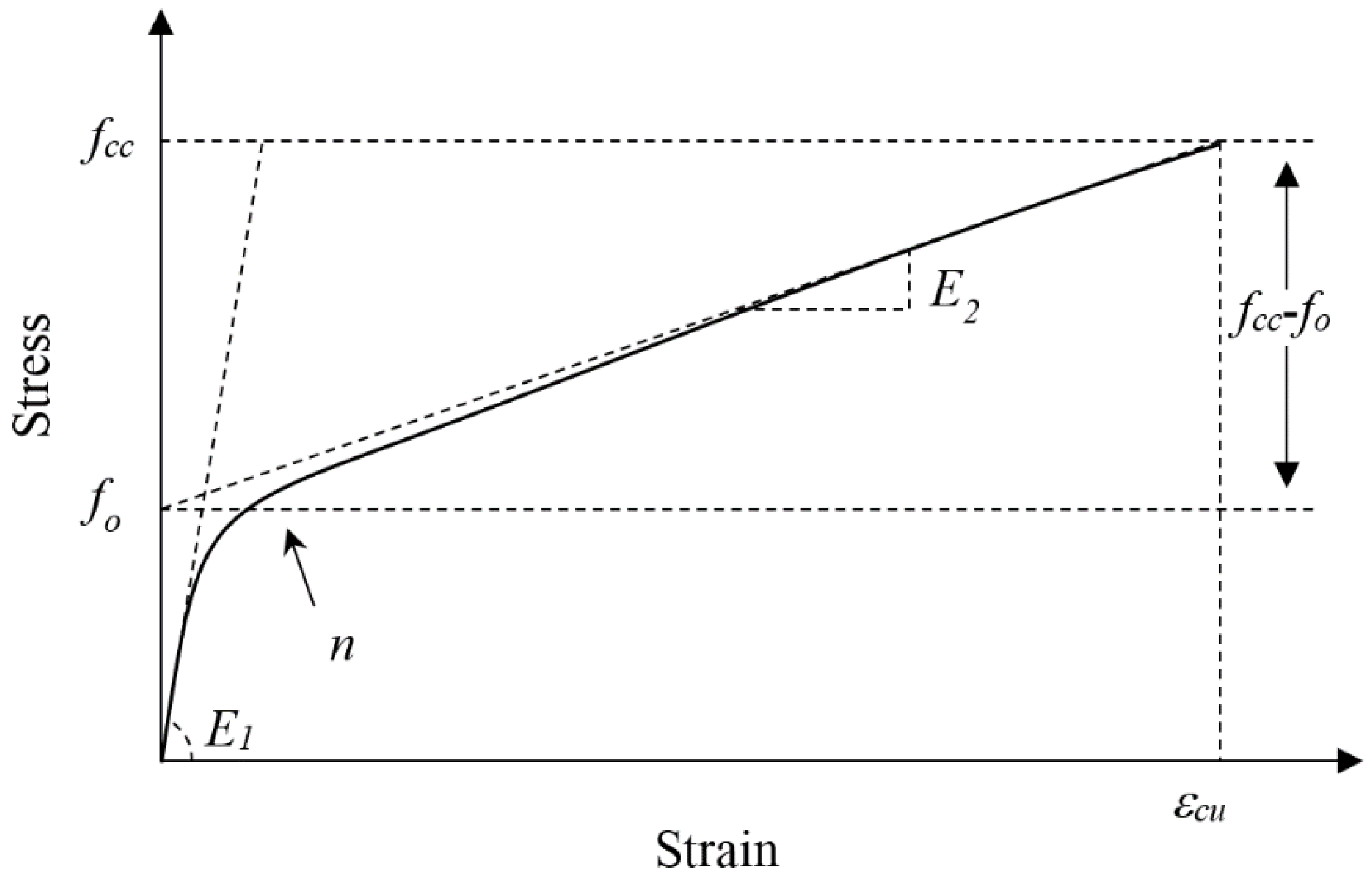 Sensors 18 03525 g013