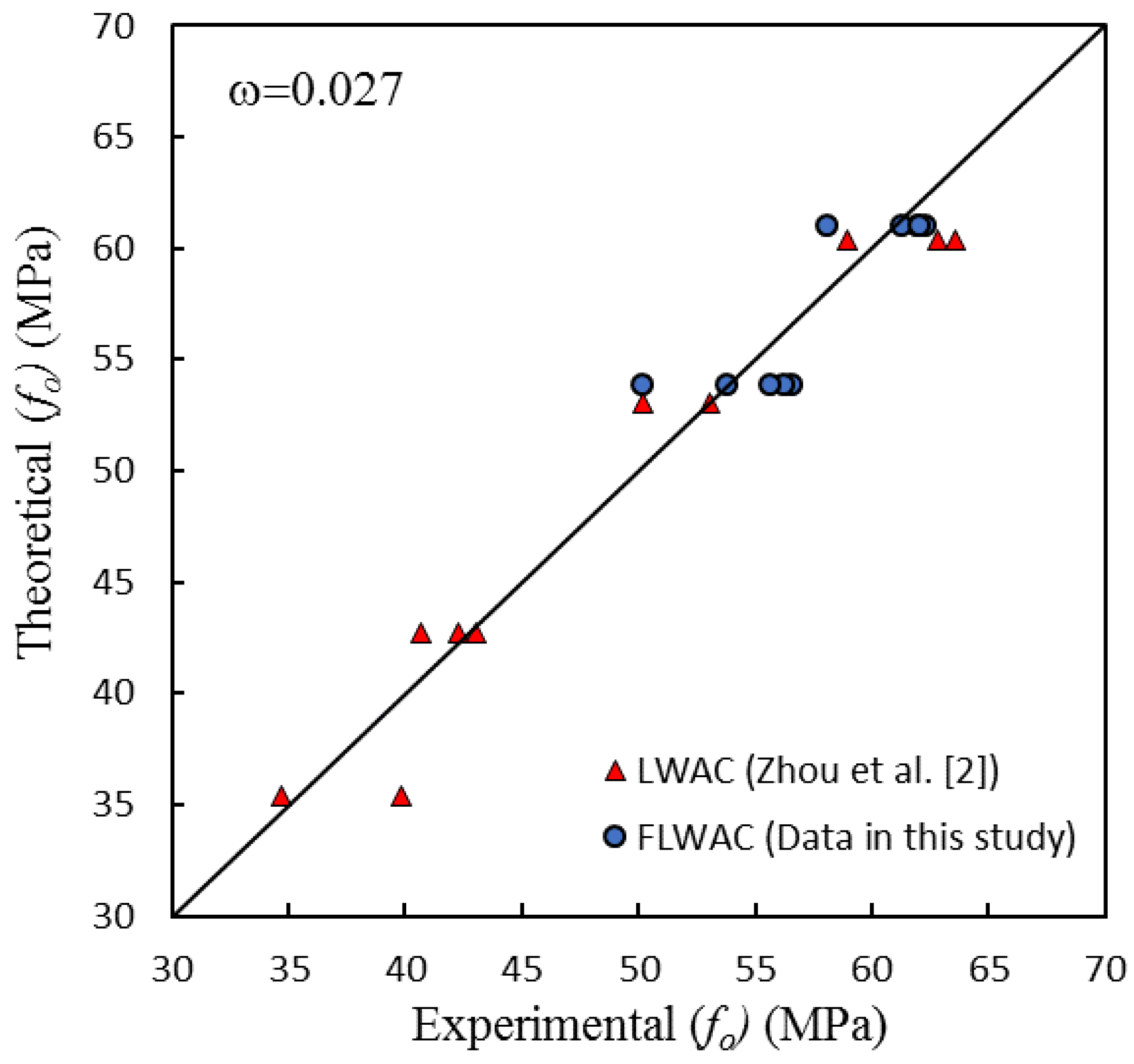Sensors 18 03525 g014