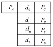 Sensors 18 03567 i003