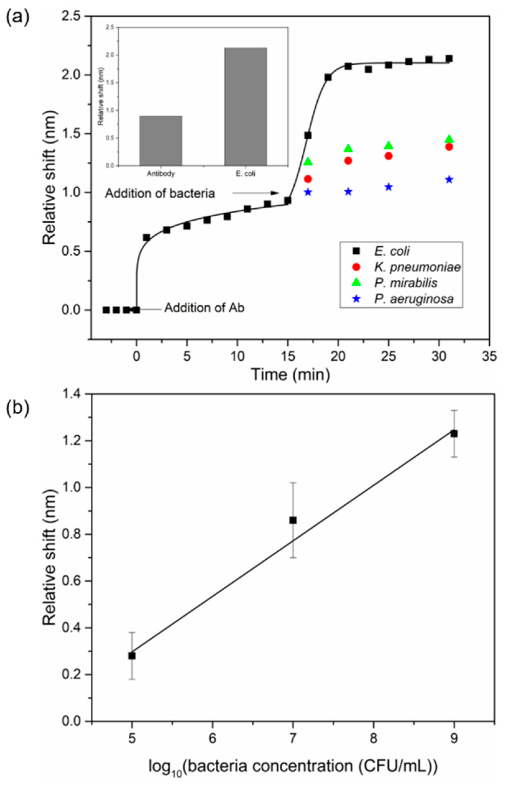 Sensors 18 03634 g004 Sensors 18 03634 g004