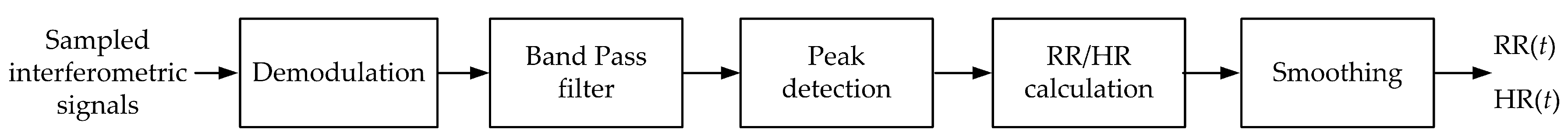 Sensors 18 03713 g004
