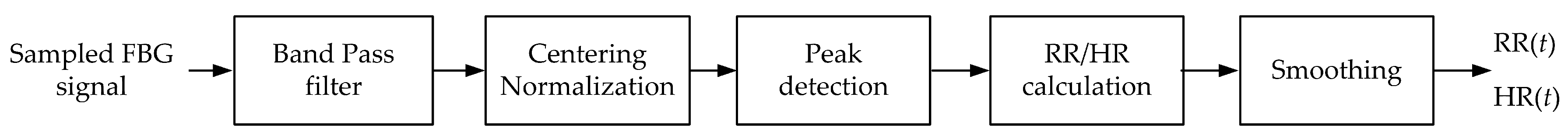 Sensors 18 03713 g006