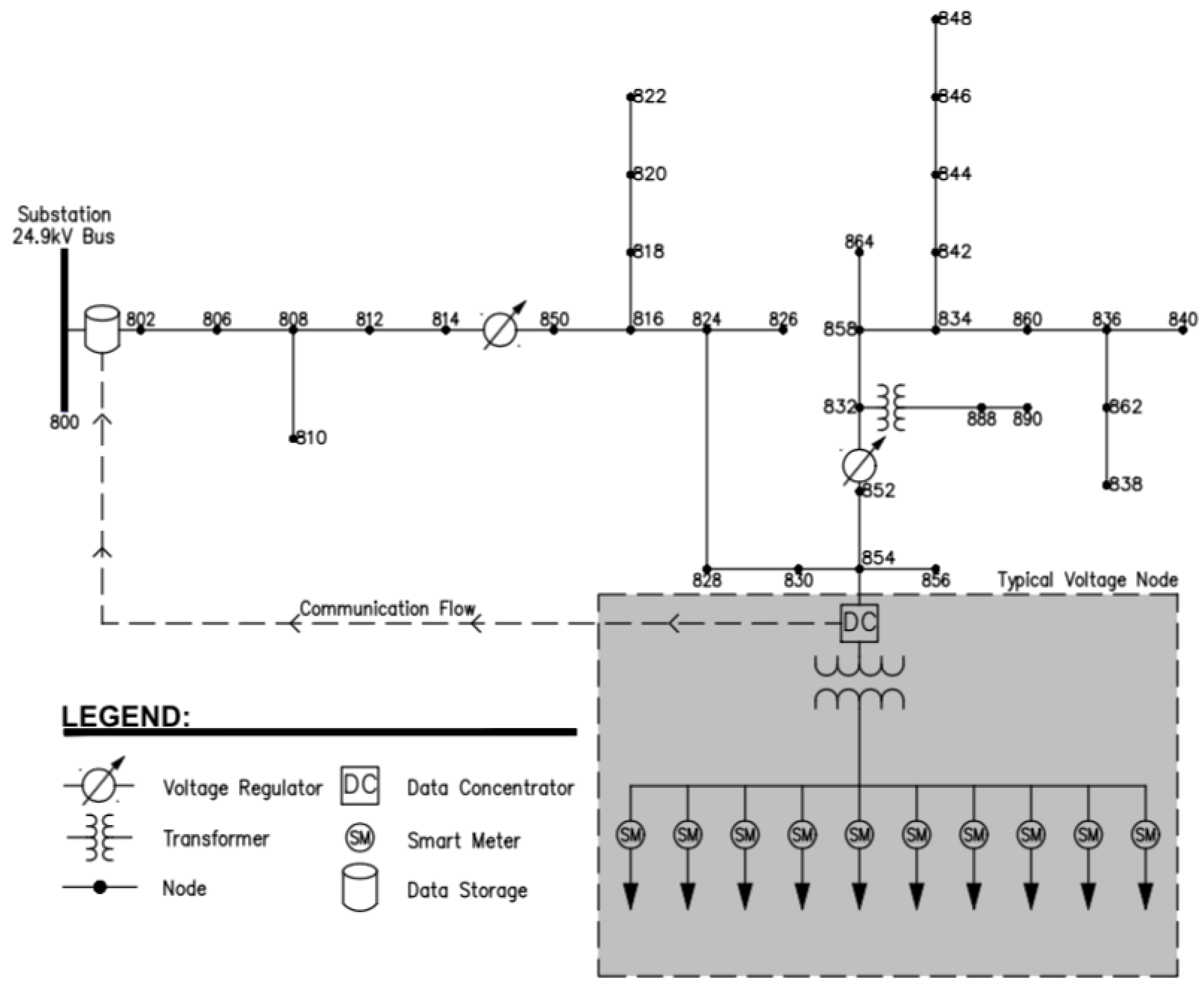 Sensors 18 03734 g001 Sensors 18 03734 g001