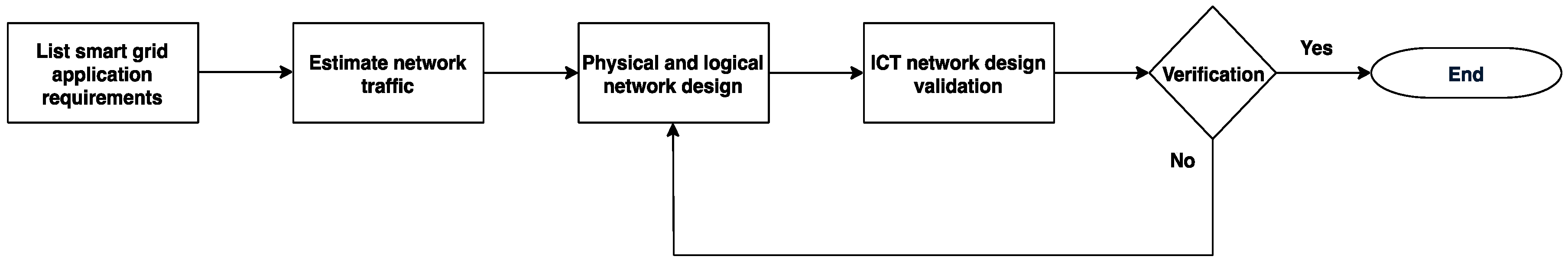 Sensors 18 03734 g002 Sensors 18 03734 g002
