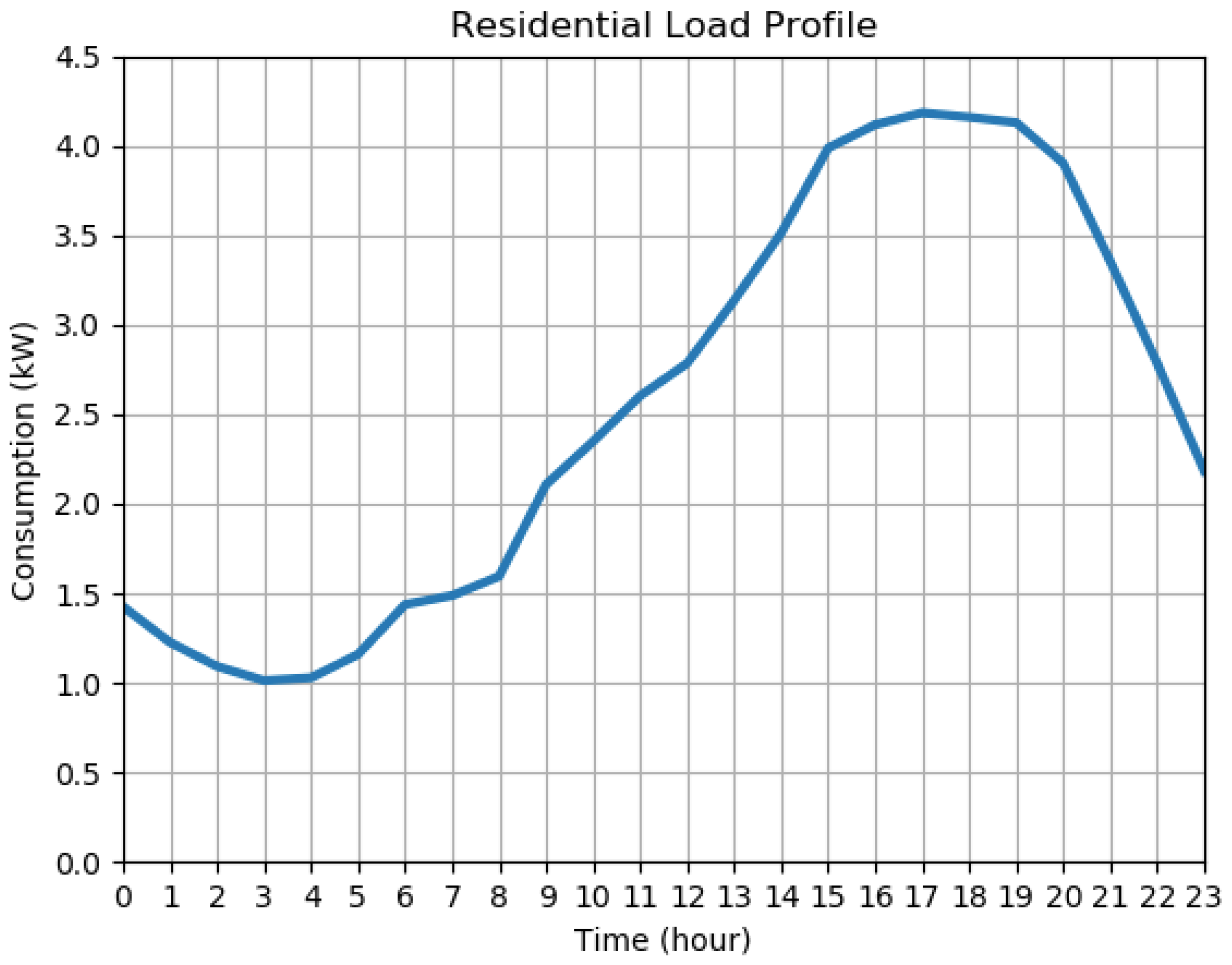 Sensors 18 03734 g003 Sensors 18 03734 g003