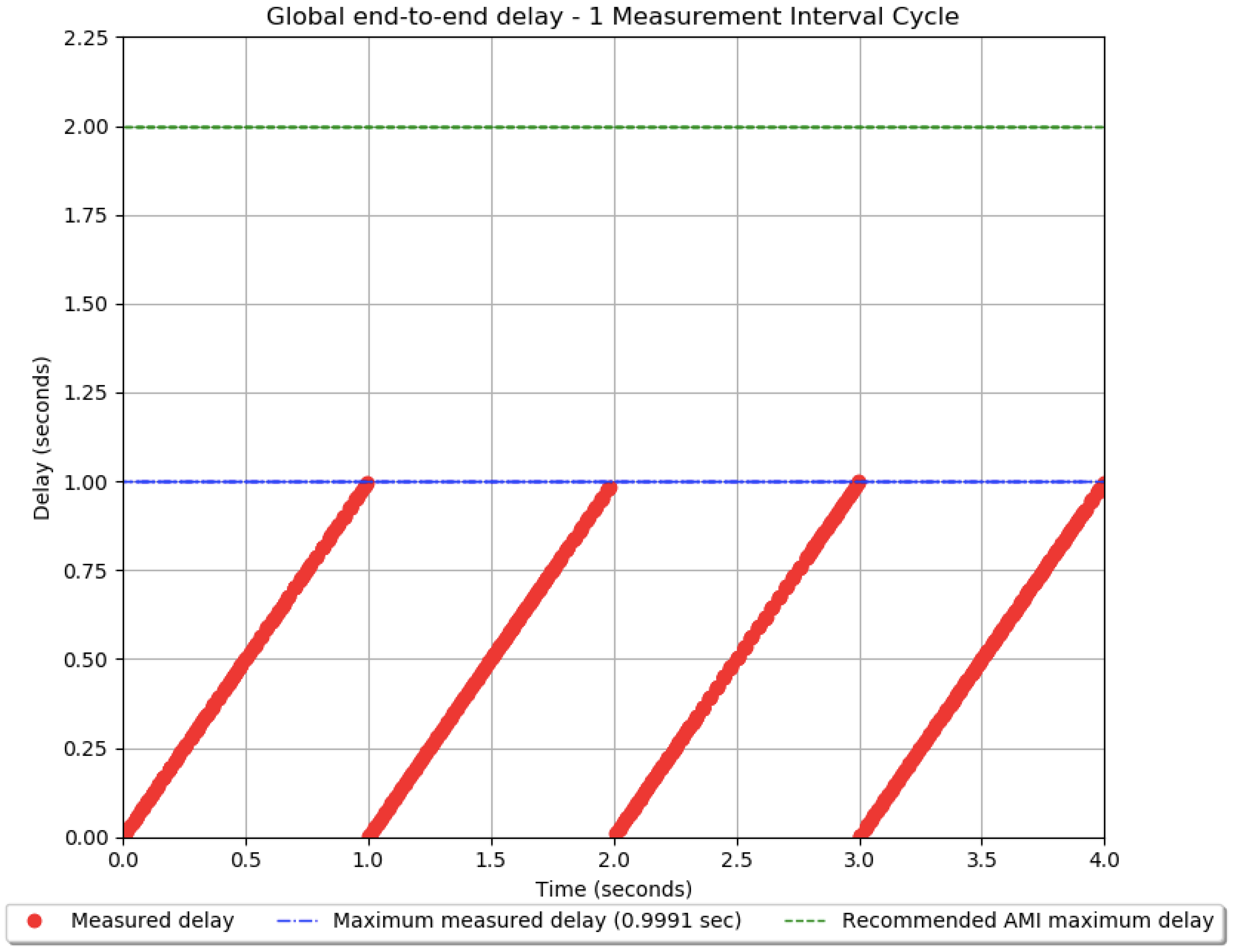 Sensors 18 03734 g006 Sensors 18 03734 g006