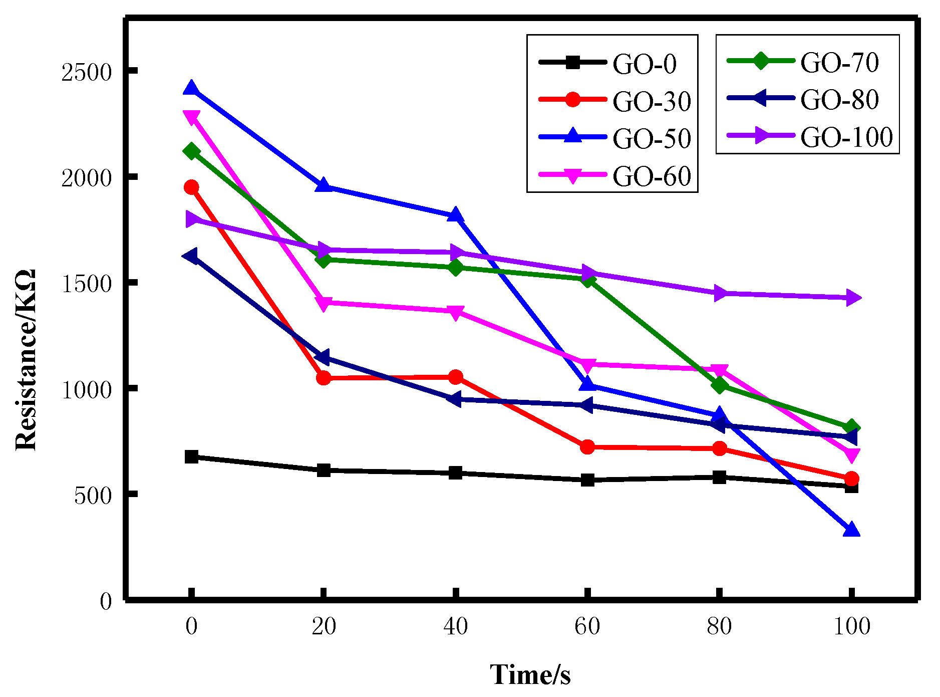 Sensors 18 03745 g008