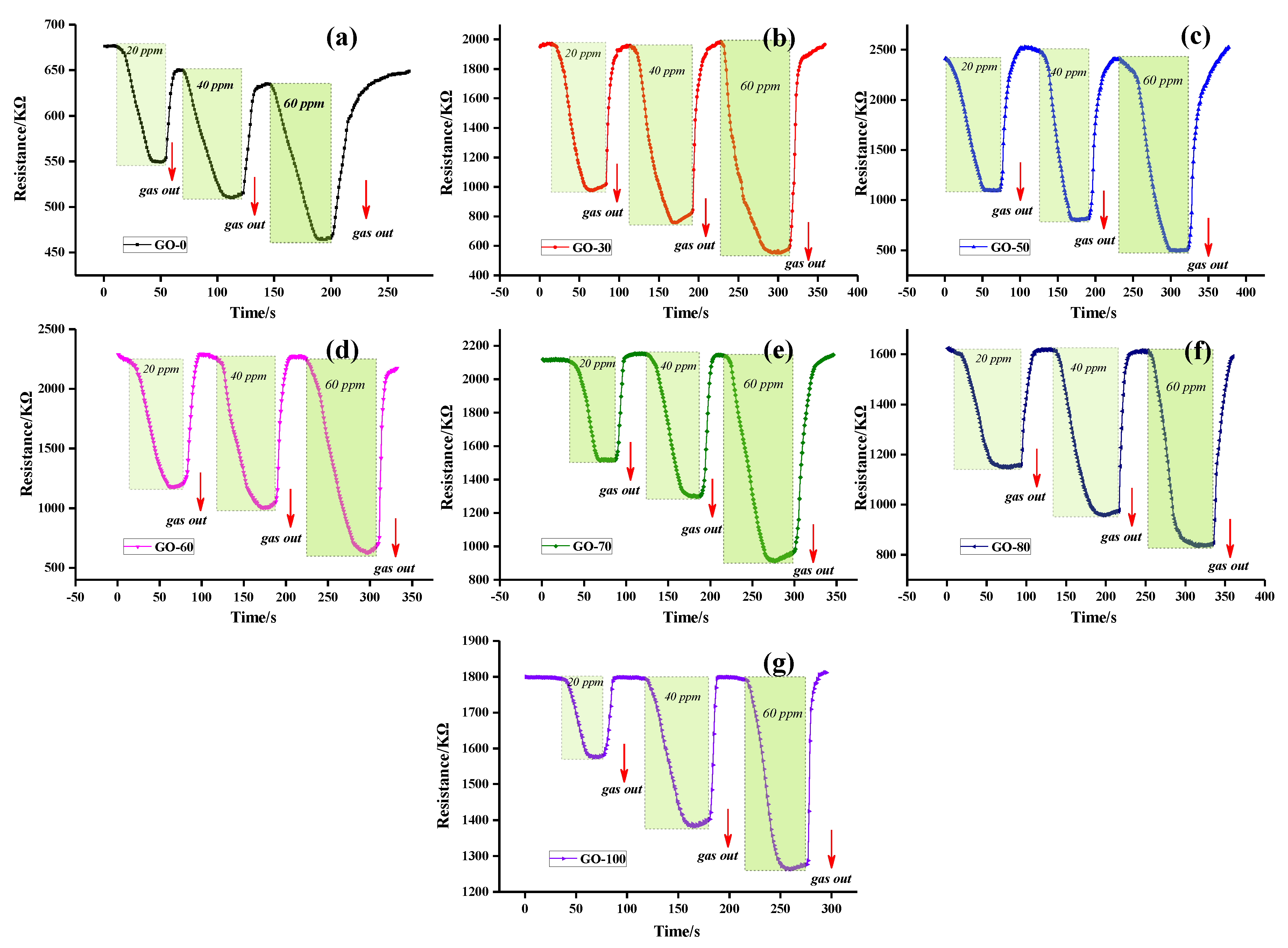 Sensors 18 03745 g009
