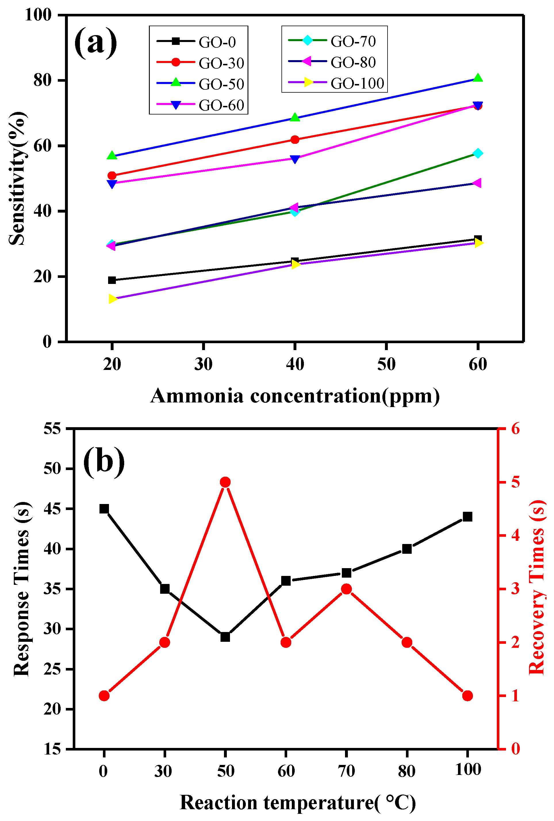 Sensors 18 03745 g010