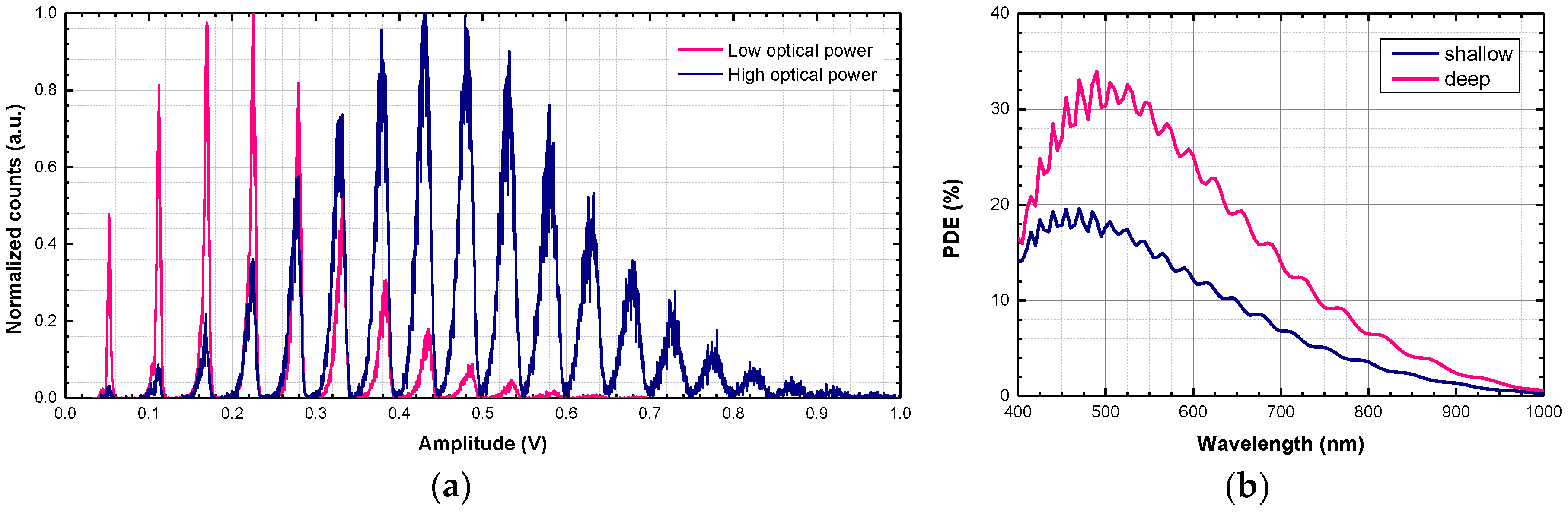 Sensors 18 03763 g003