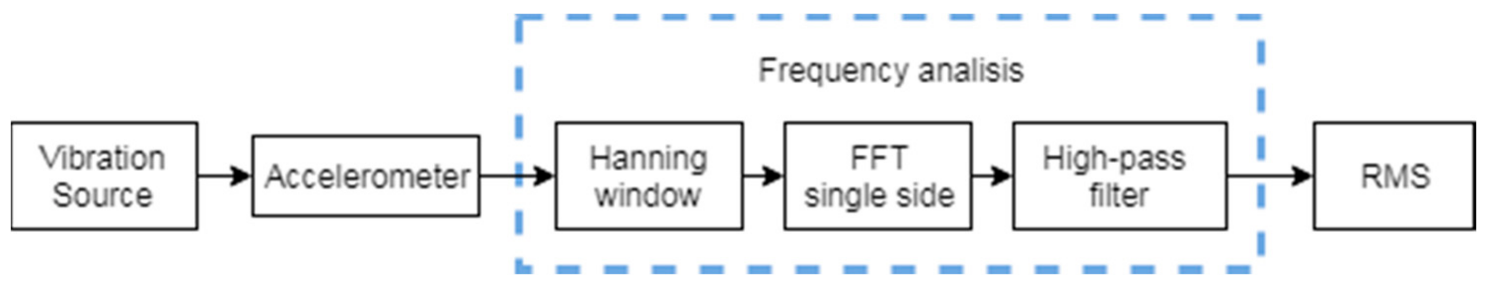 Sensors 18 03805 g002
