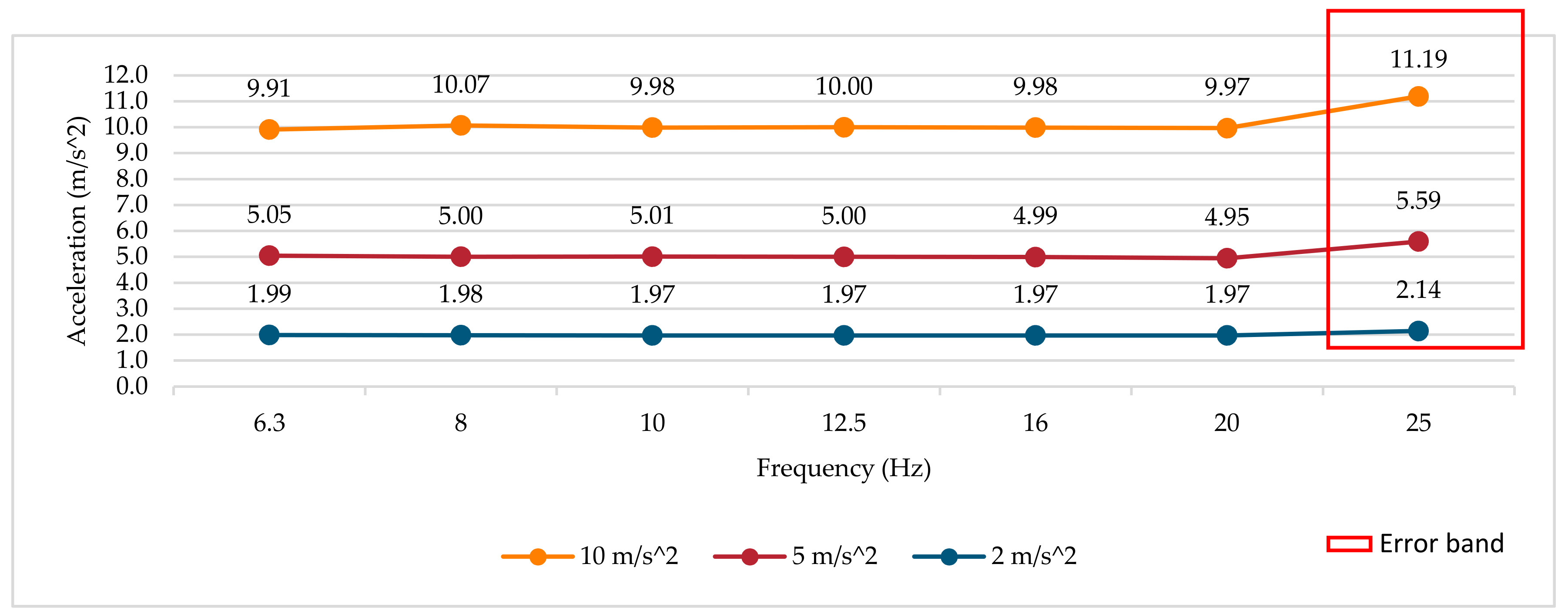 Sensors 18 03805 g005