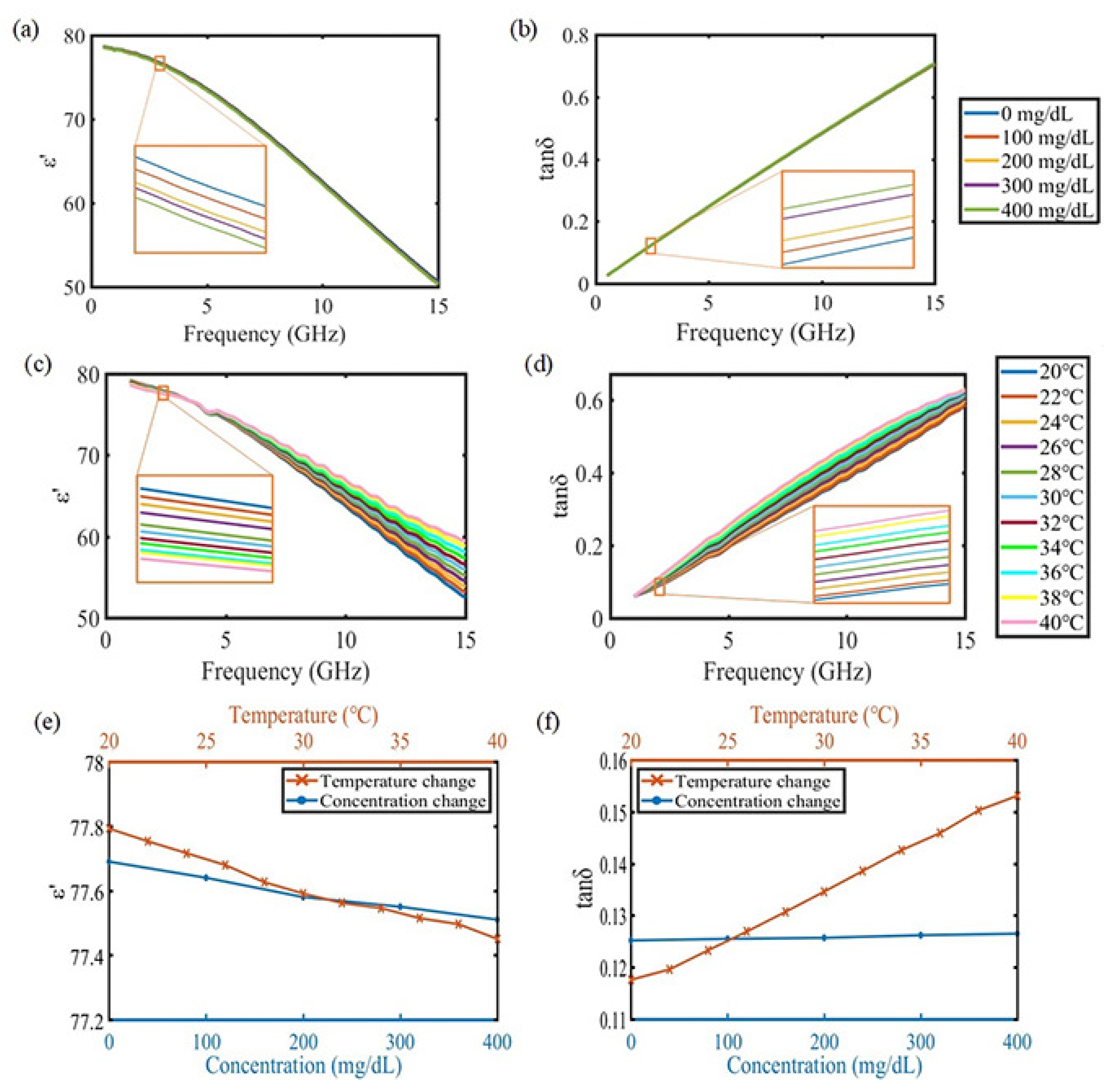 Sensors 18 03850 g001