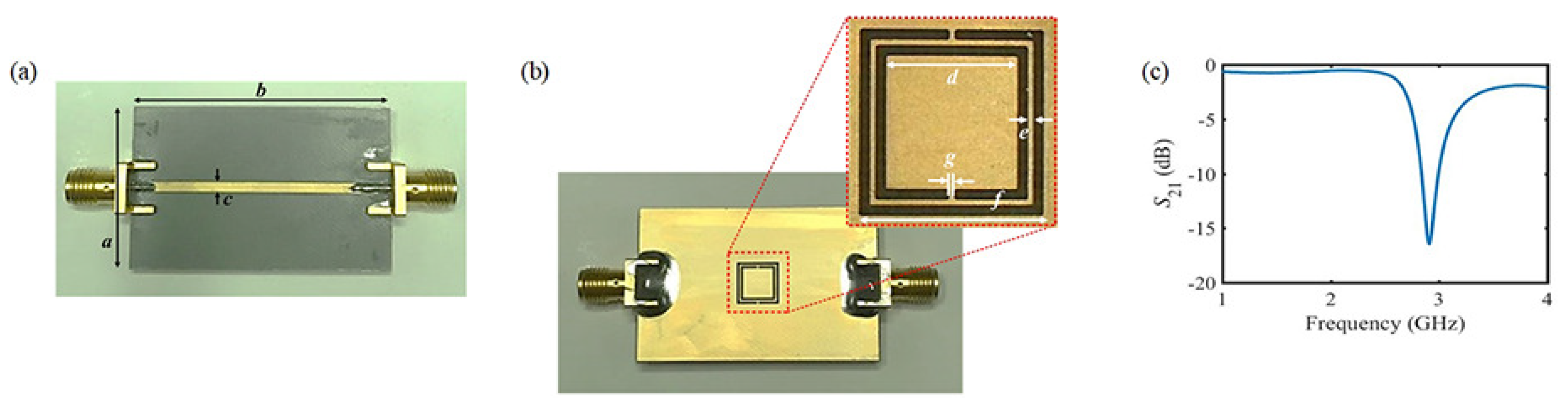 Sensors 18 03850 g003