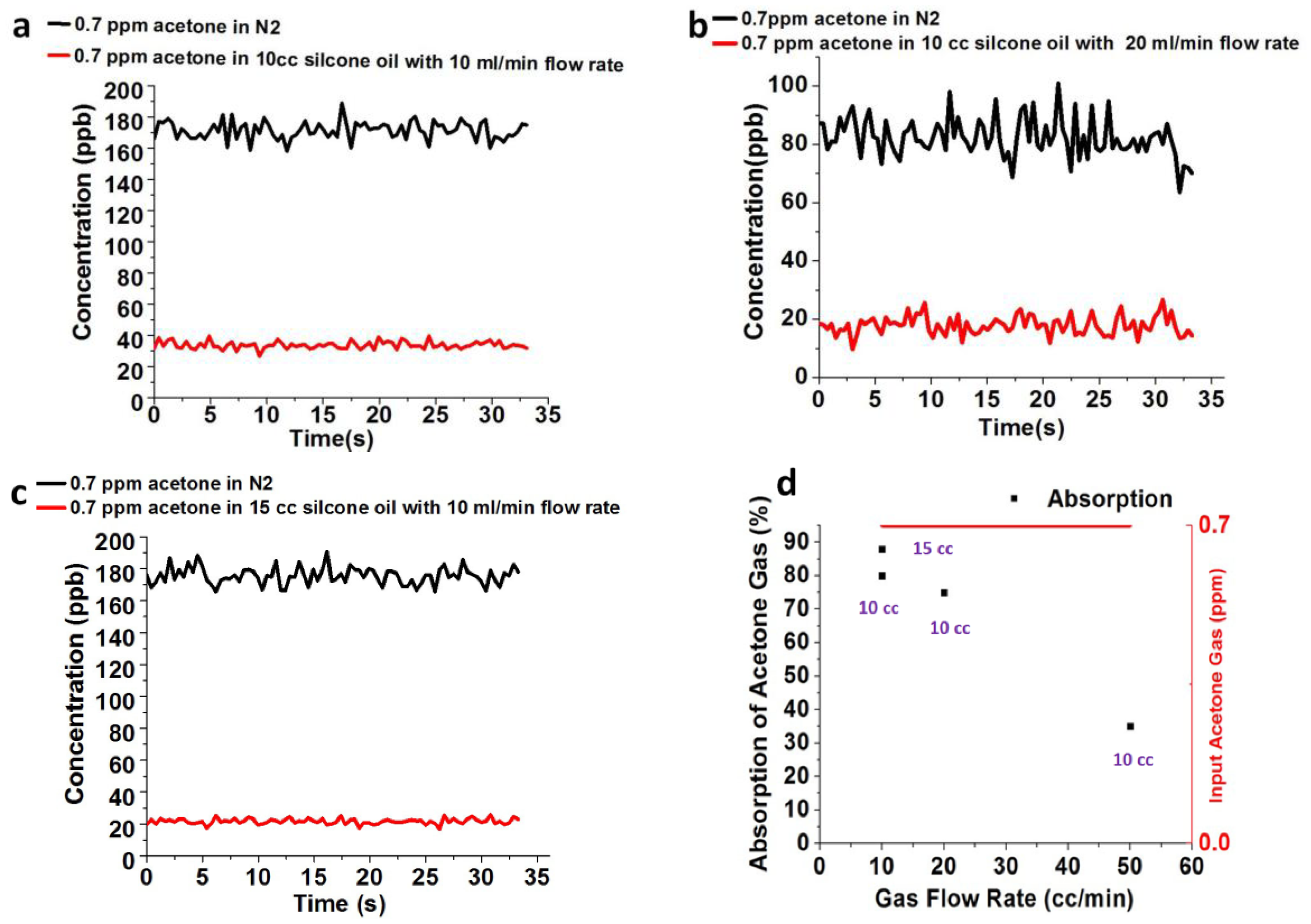 Sensors 18 03887 g007