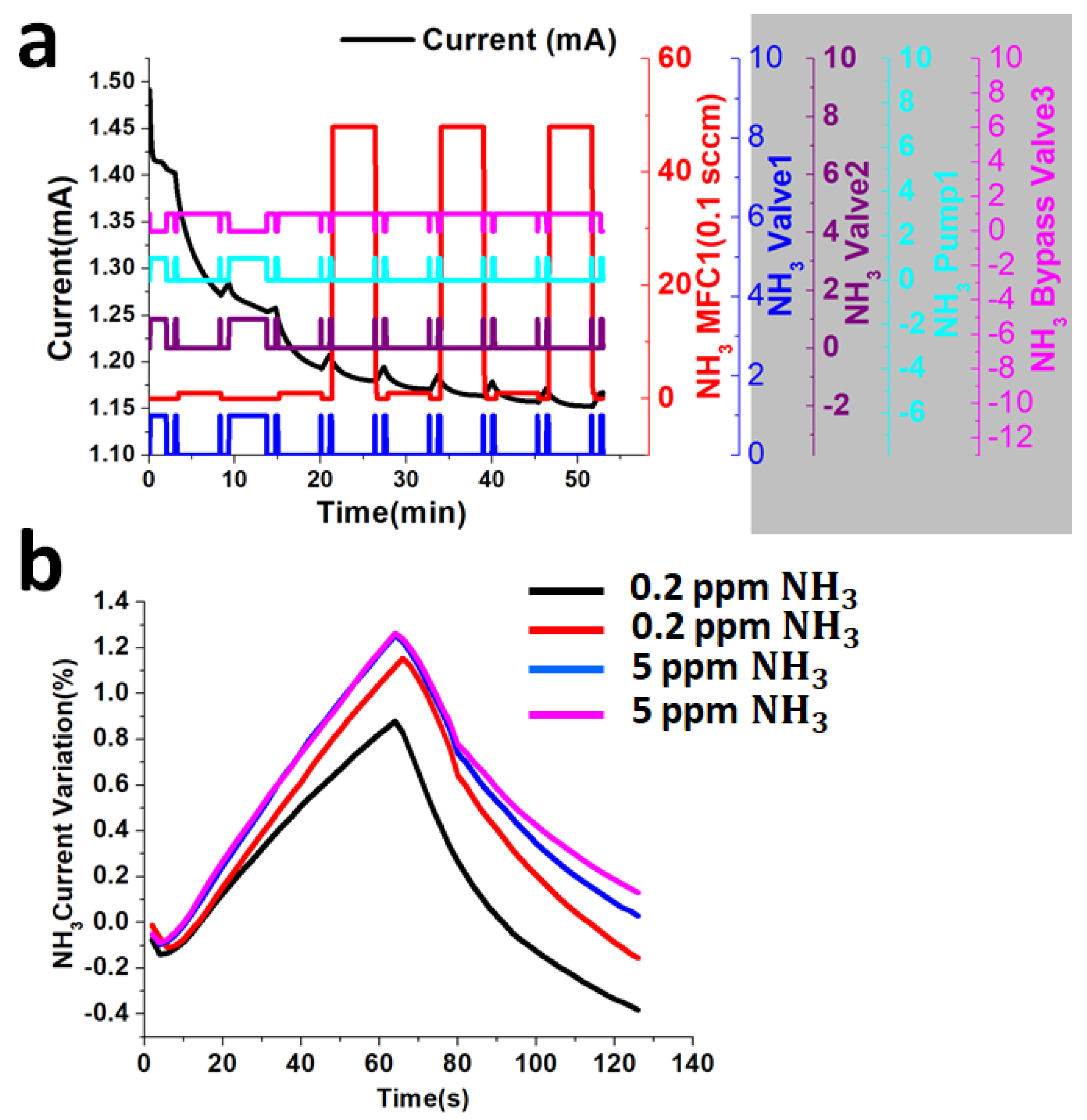 Sensors 18 03887 g009