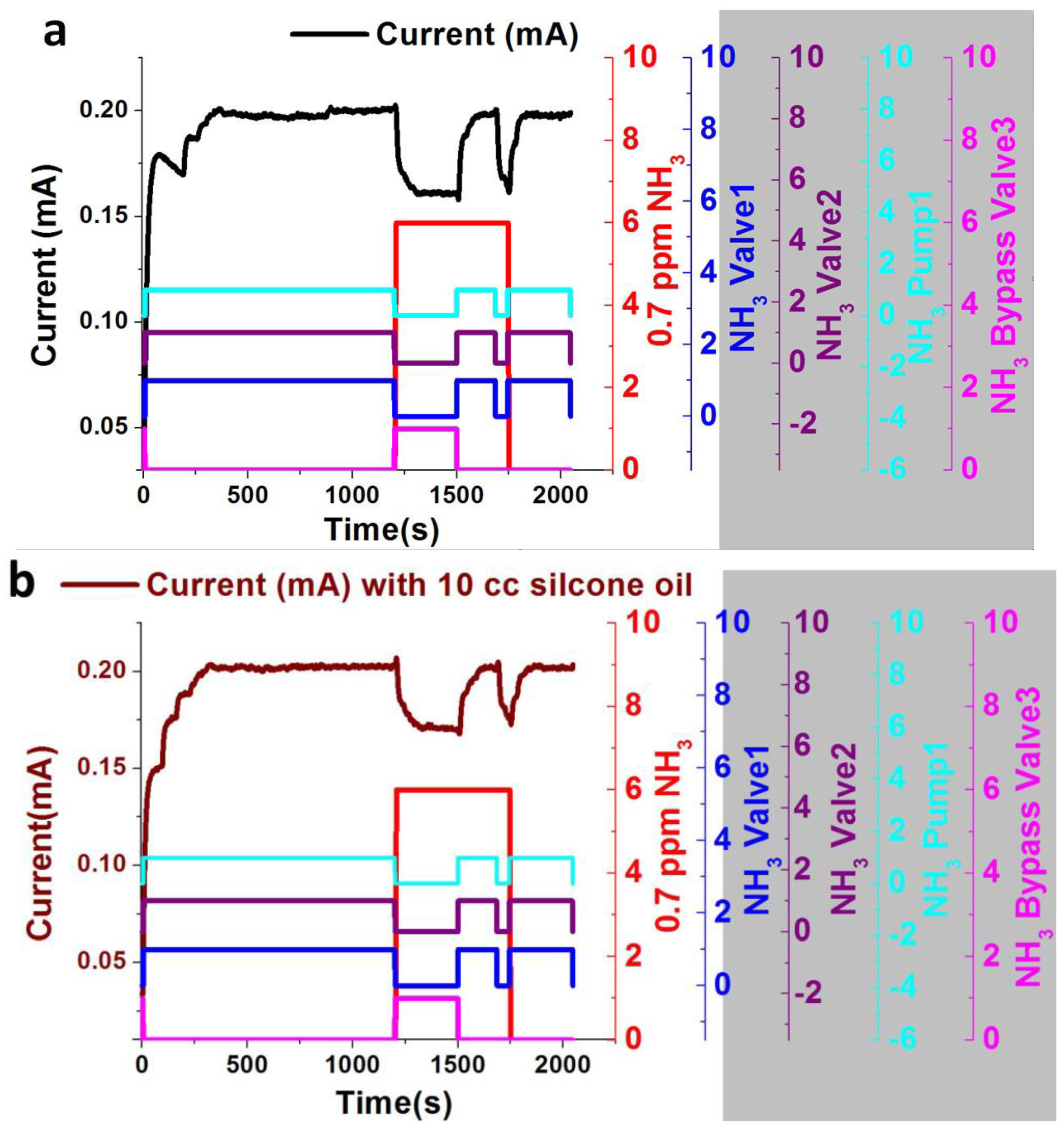 Sensors 18 03887 g010a