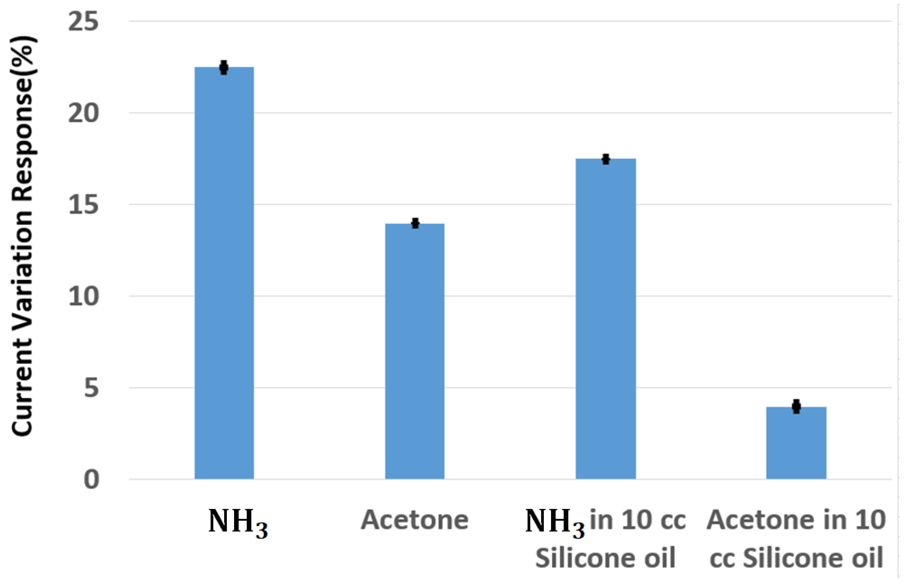 Sensors 18 03887 g012