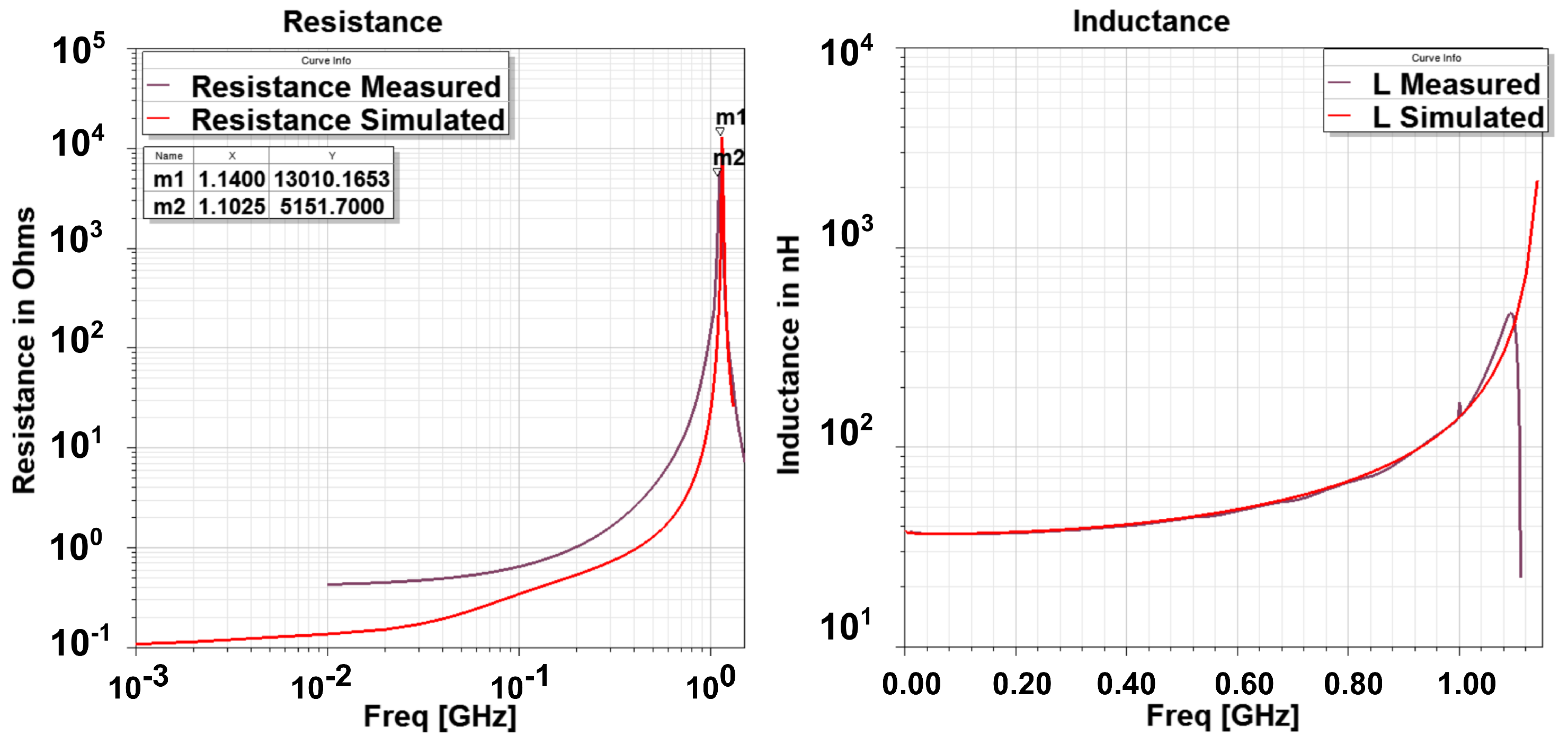 Sensors 18 03888 g006