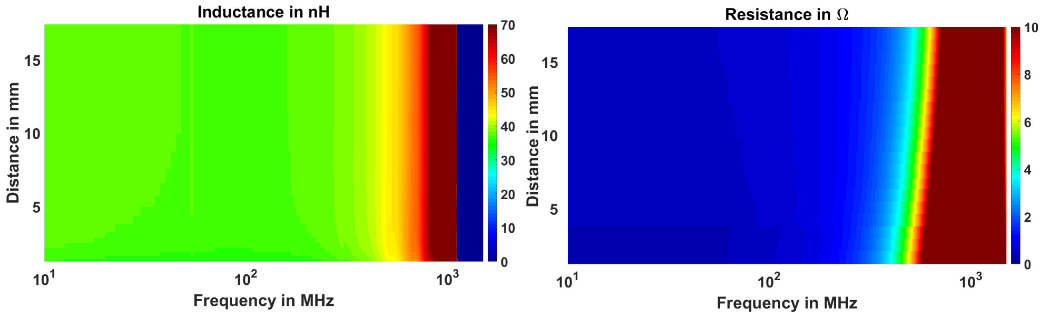 Sensors 18 03888 g007