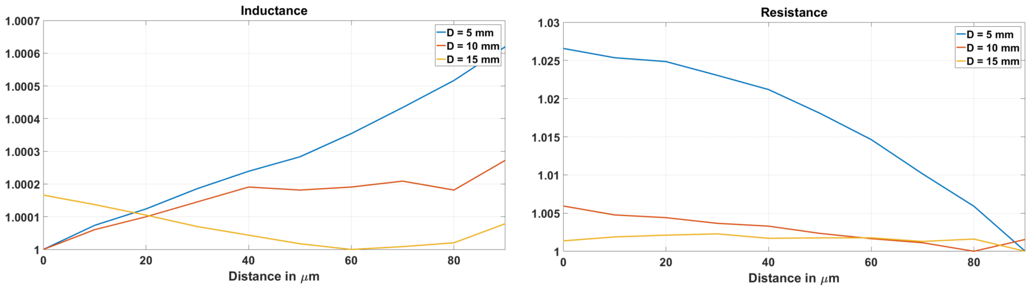 Sensors 18 03888 g009