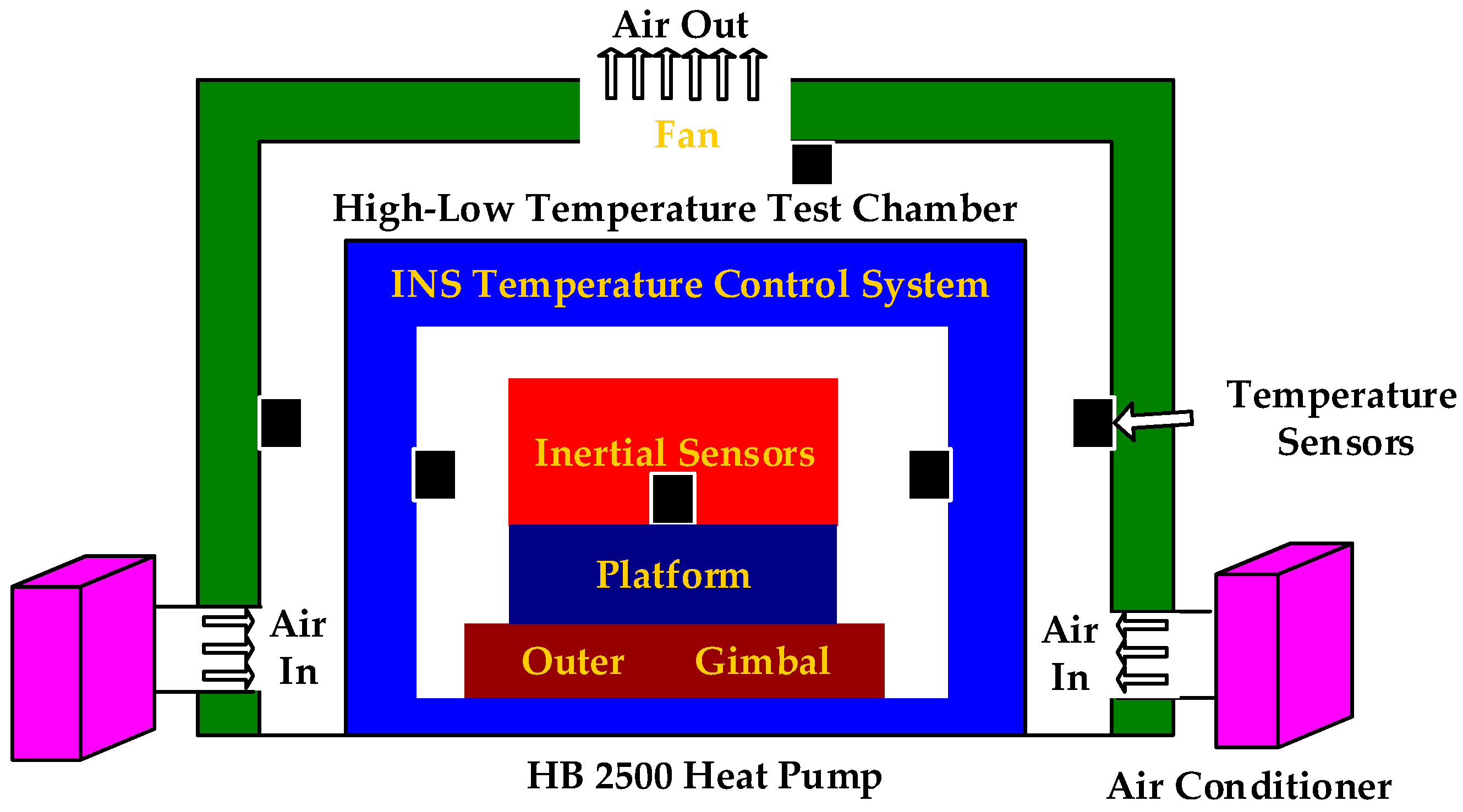 Sensors 18 03967 g003