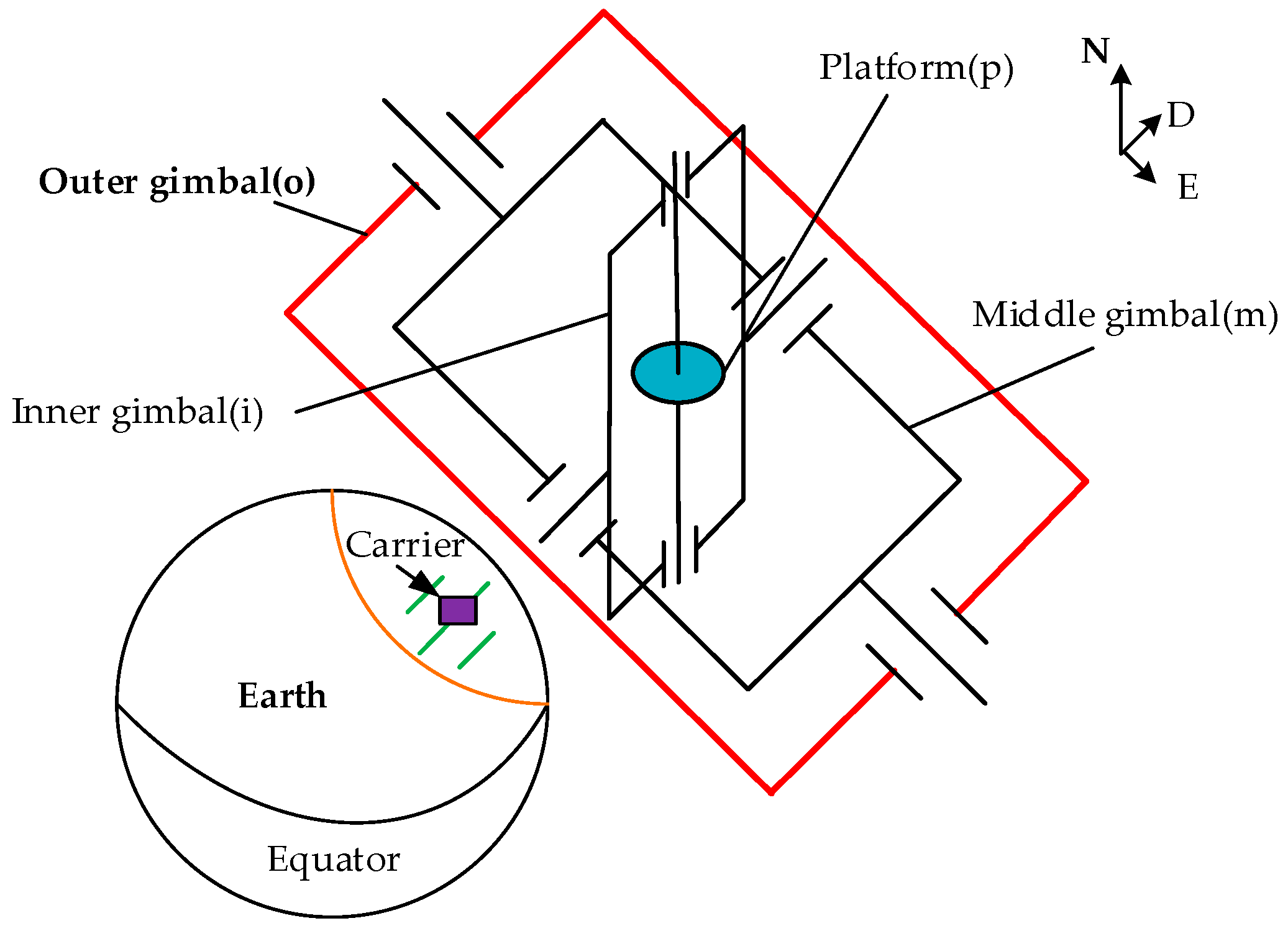 Sensors 18 03967 g004