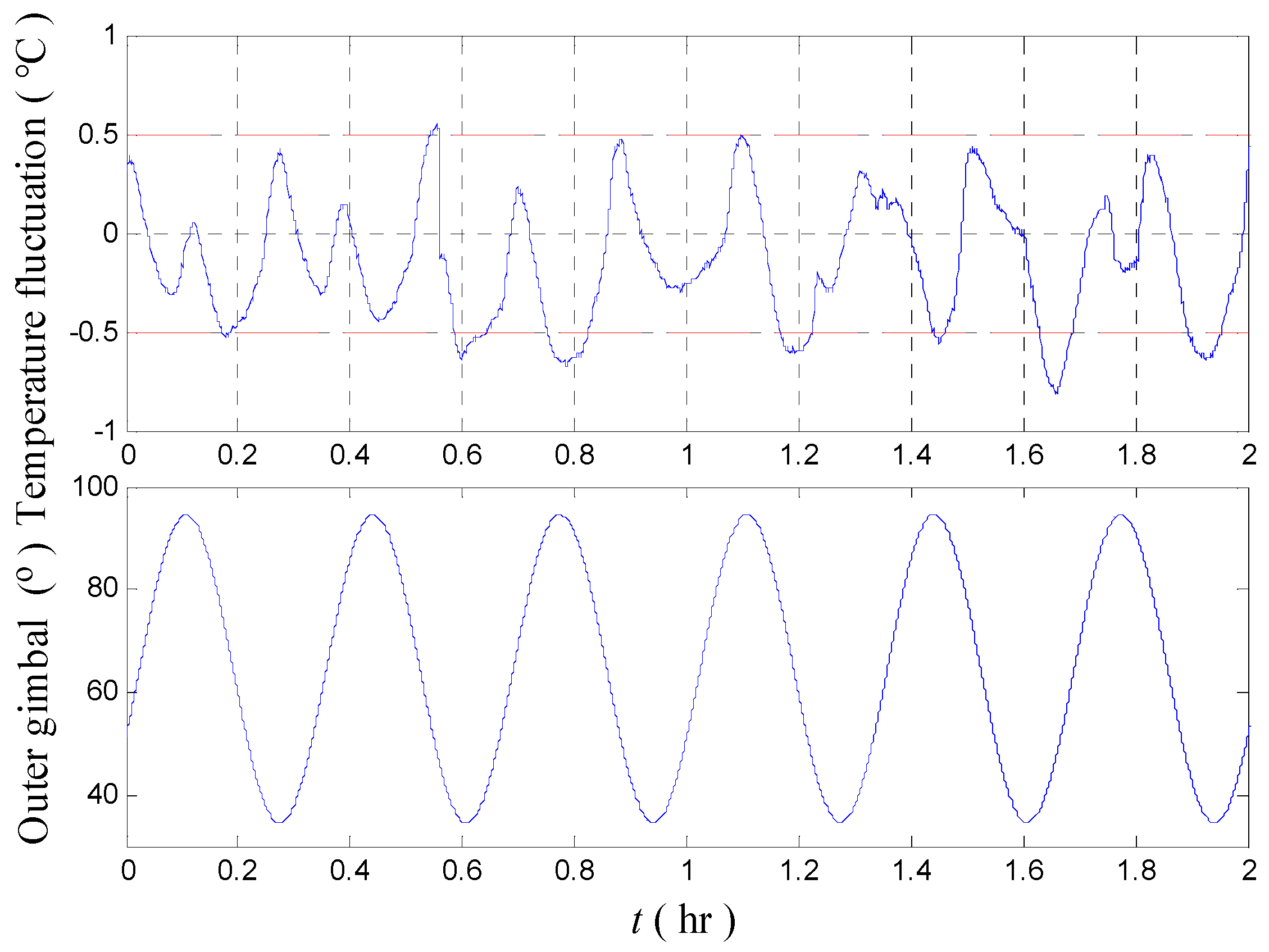 Sensors 18 03967 g010