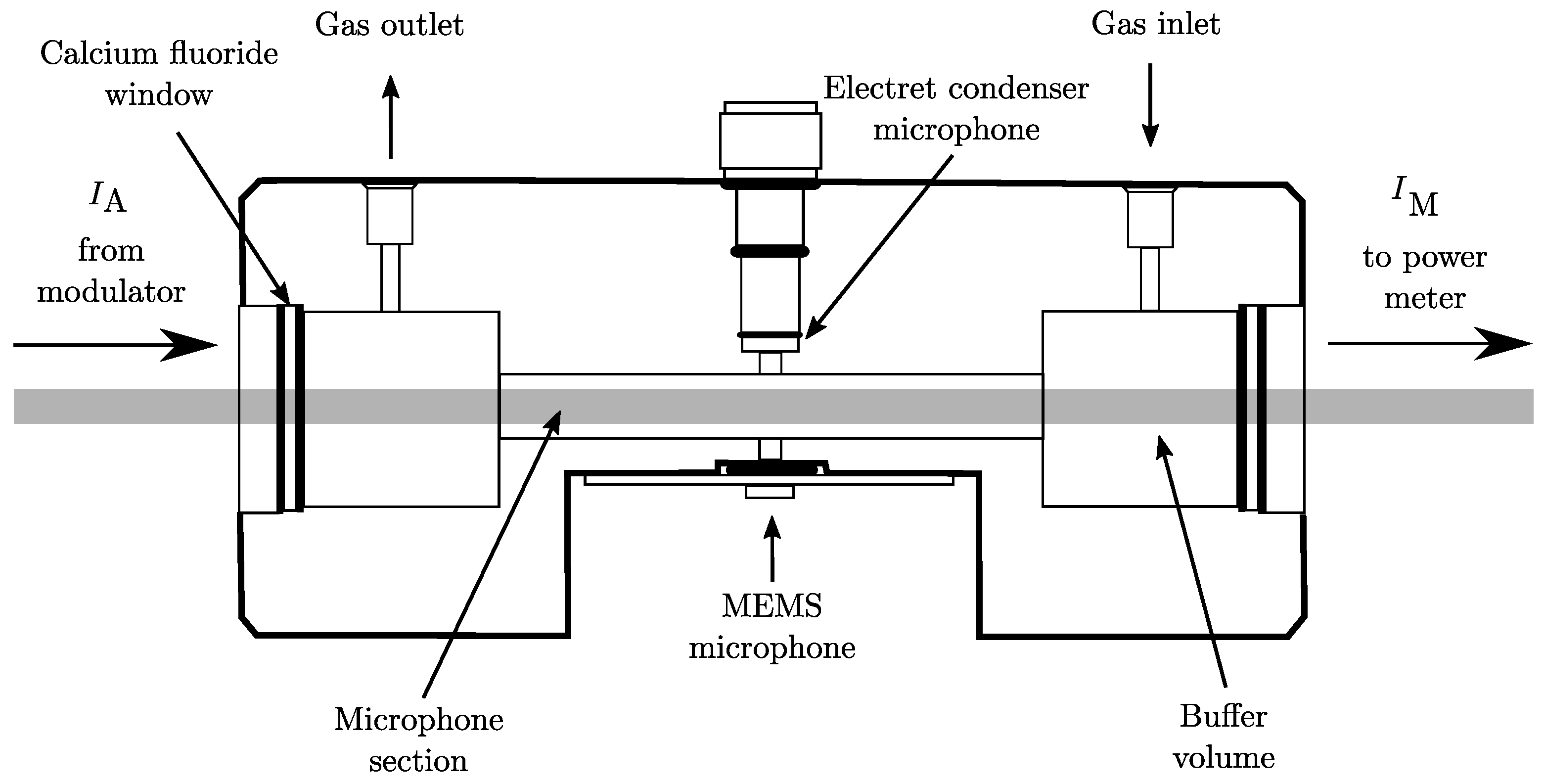 Sensors 18 03971 g002 Sensors 18 03971 g002