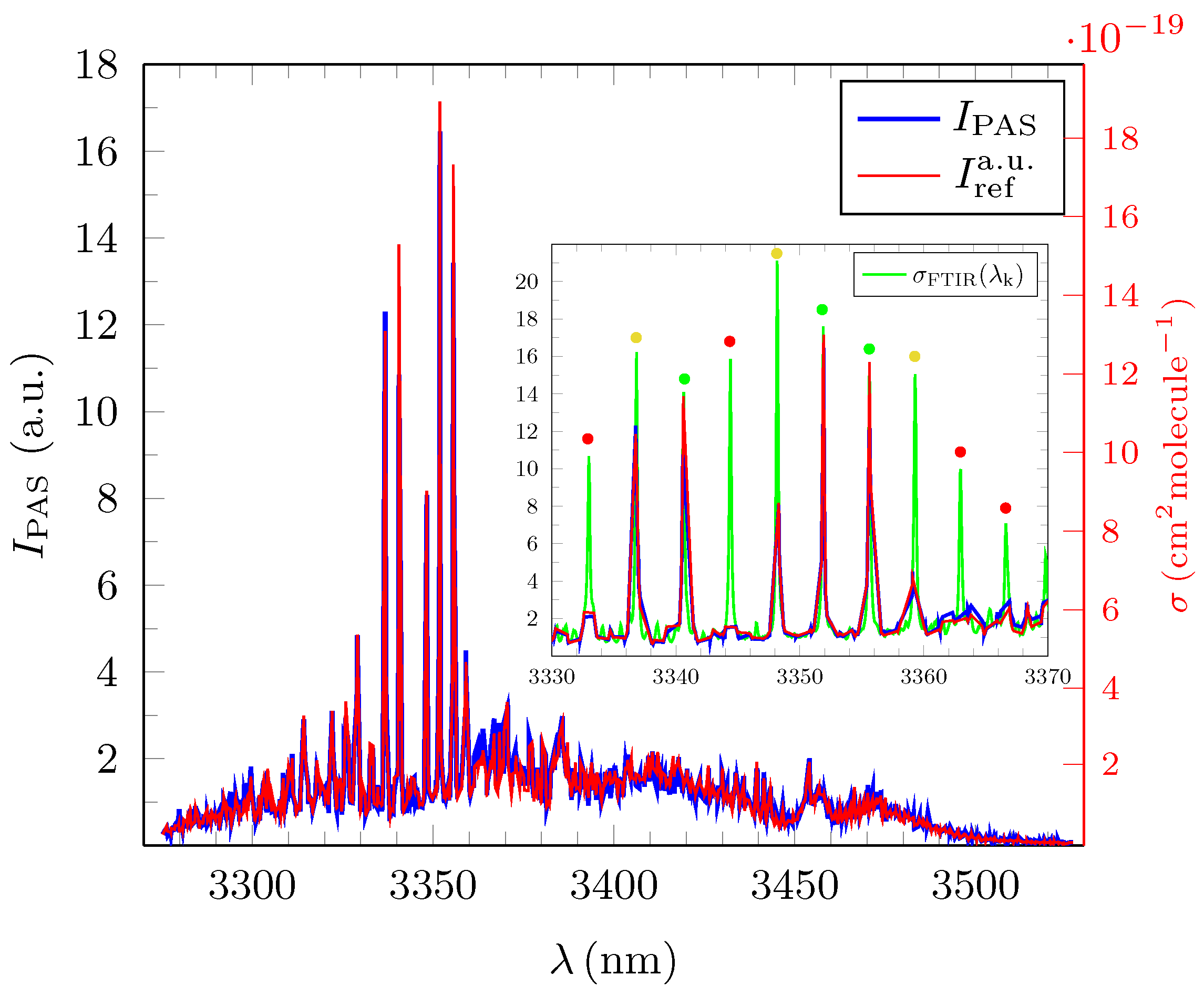 Sensors 18 03971 g005 Sensors 18 03971 g005