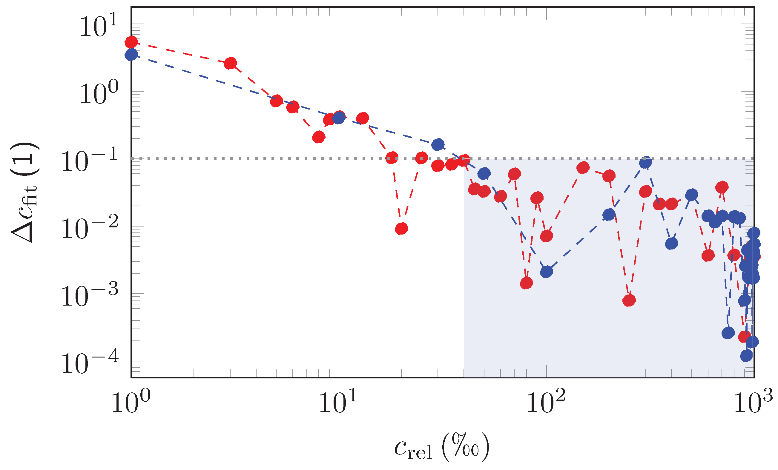 Sensors 18 03971 g009 Sensors 18 03971 g009