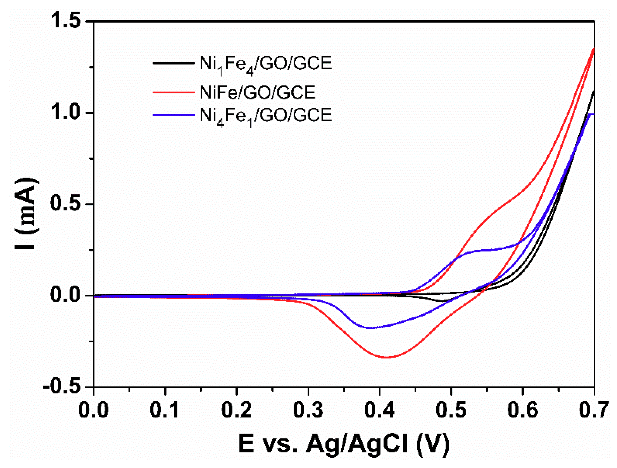 Sensors 18 03972 g005