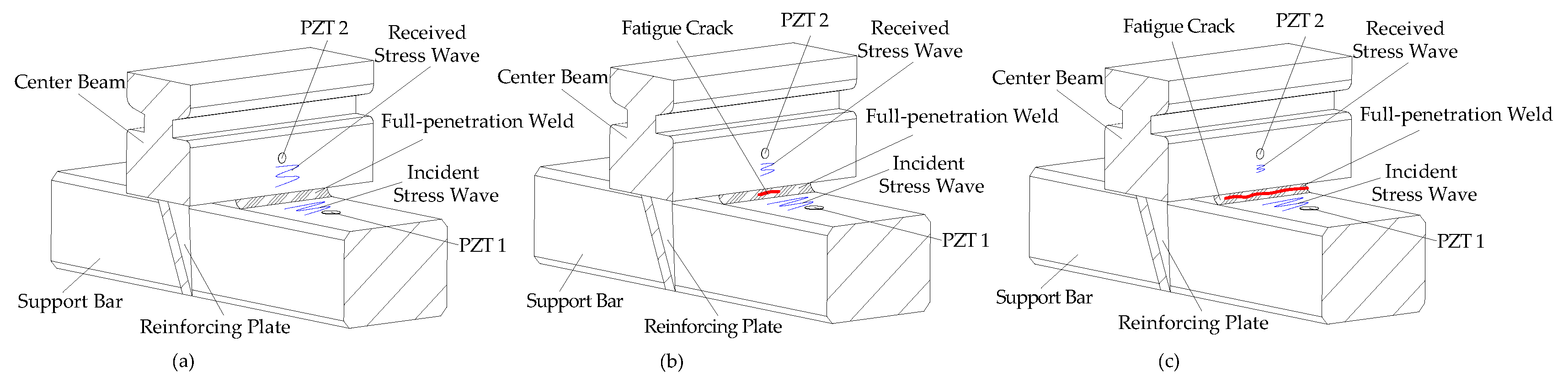 Sensors 18 03973 g002