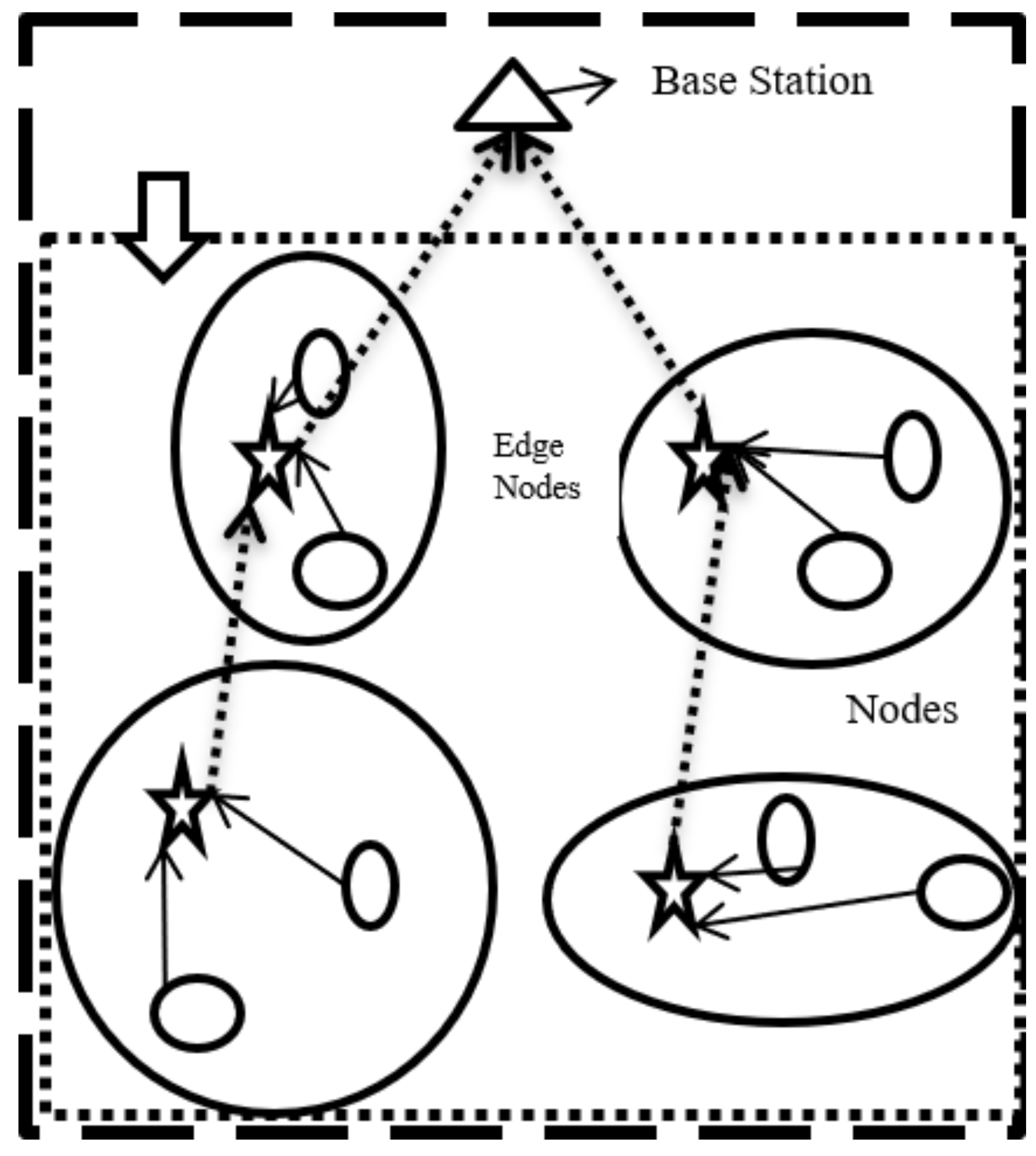 Sensors 18 03980 g003 Sensors 18 03980 g003