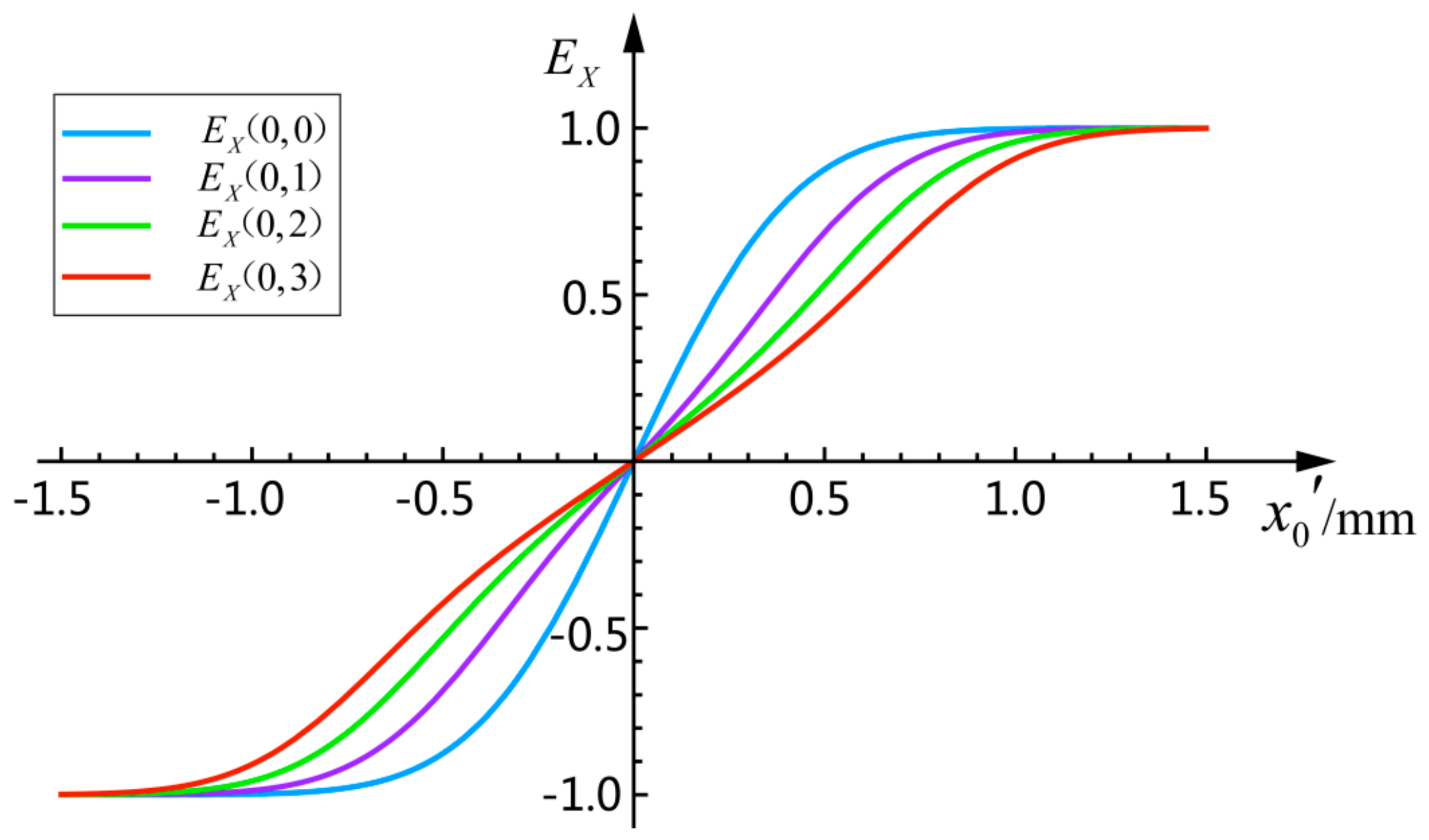 Sensors 18 04007 g003