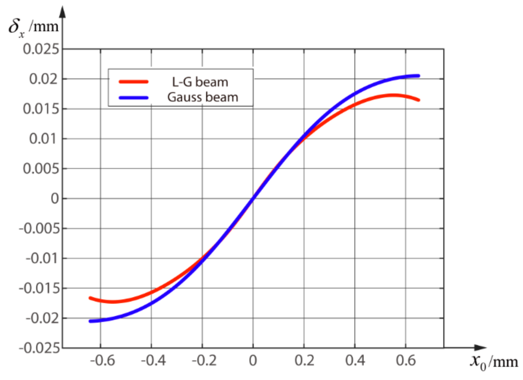 Sensors 18 04007 g005