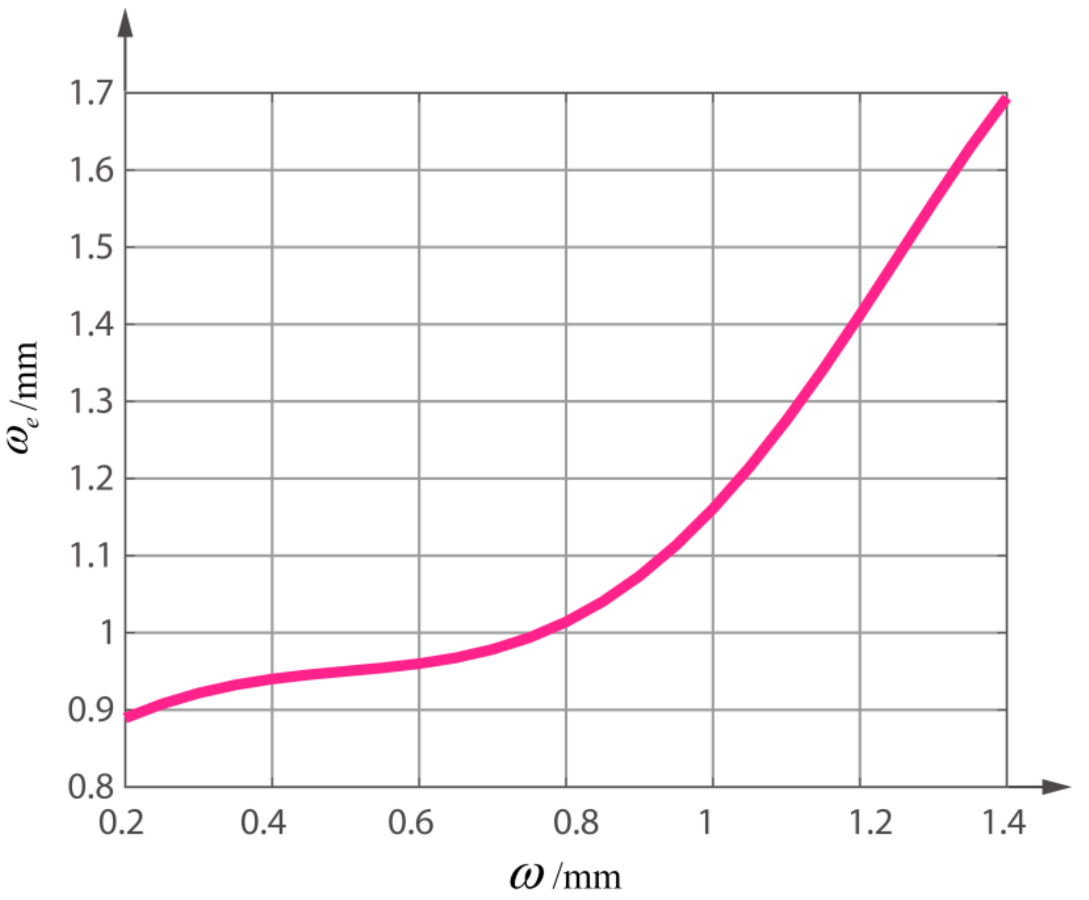 Sensors 18 04007 g007