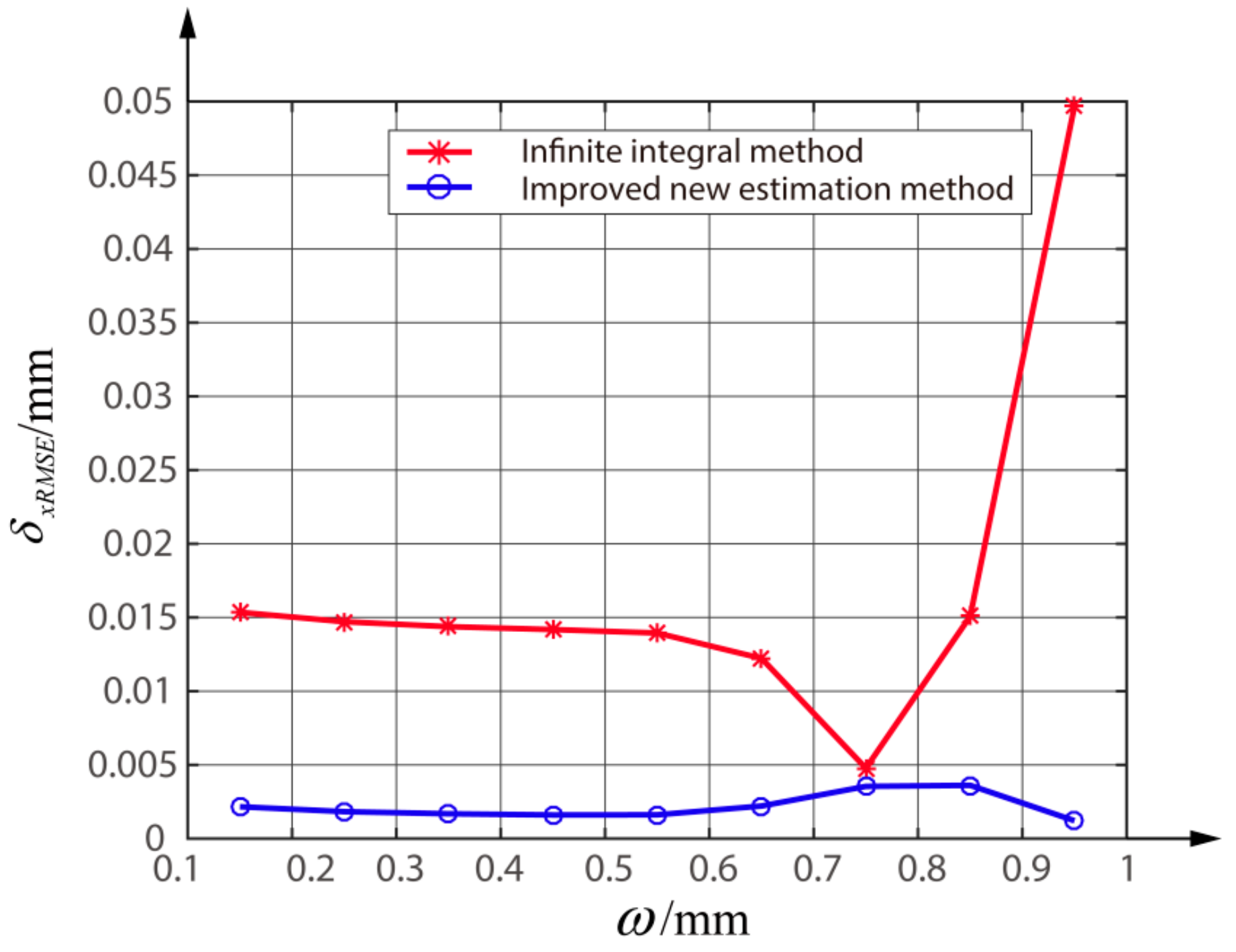 Sensors 18 04007 g009