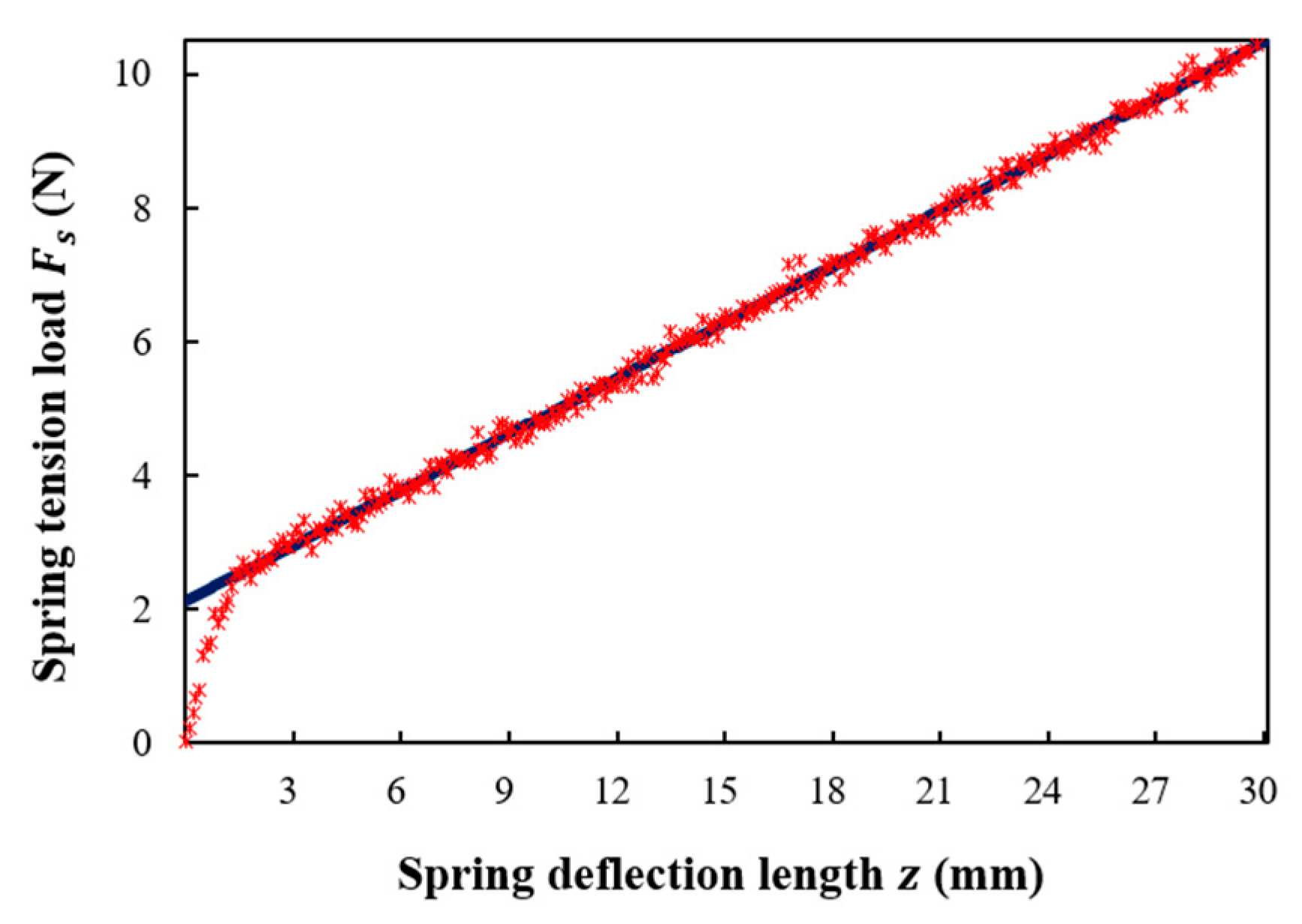 Sensors 18 04009 g003