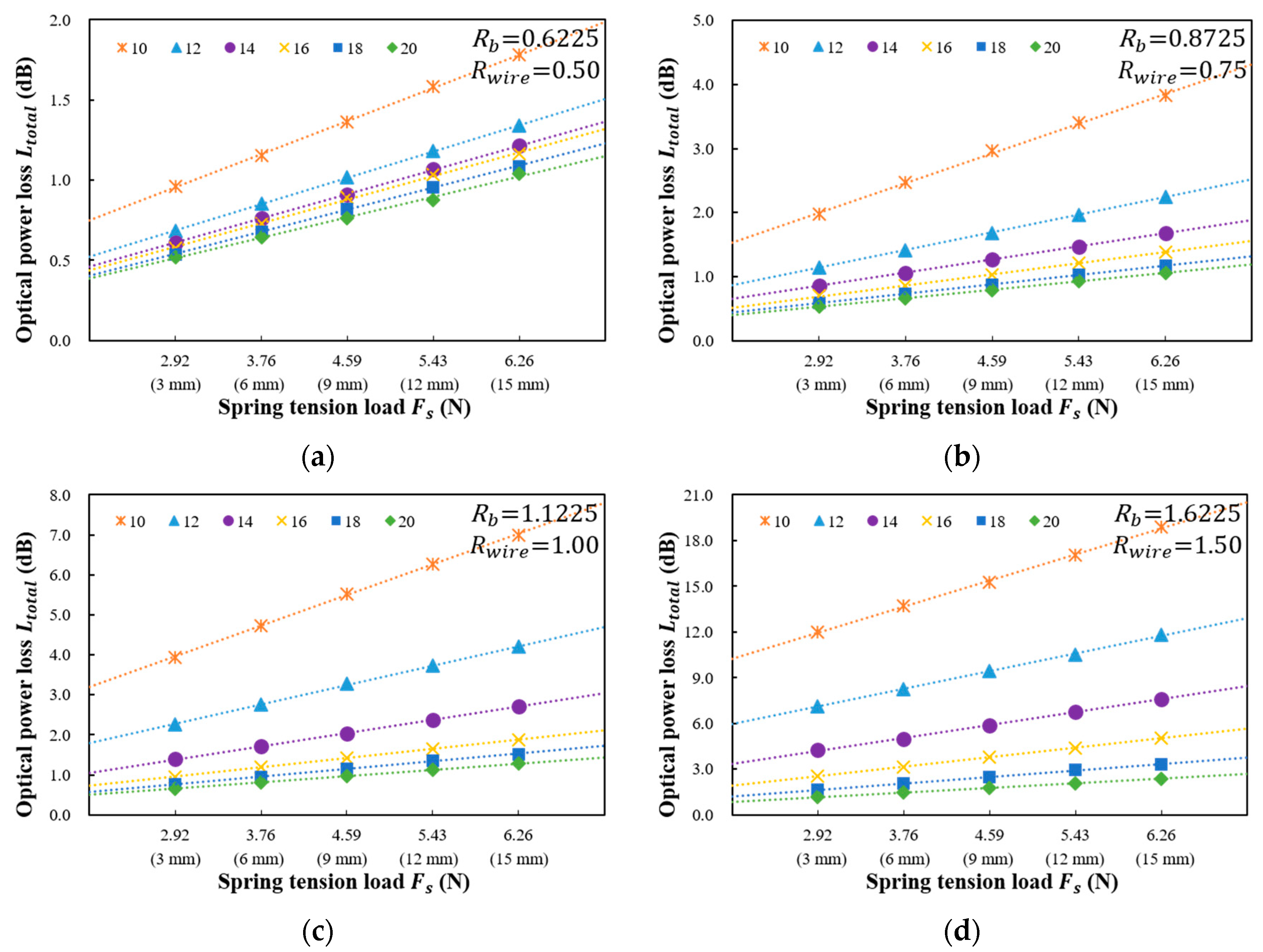 Sensors 18 04009 g004a