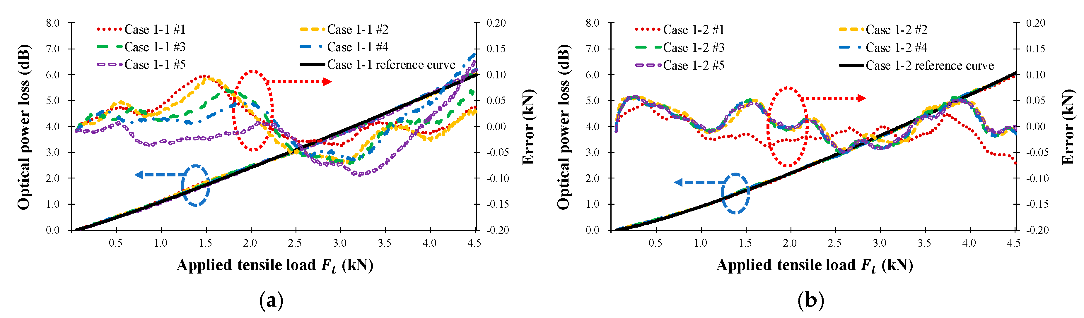 Sensors 18 04009 g009a