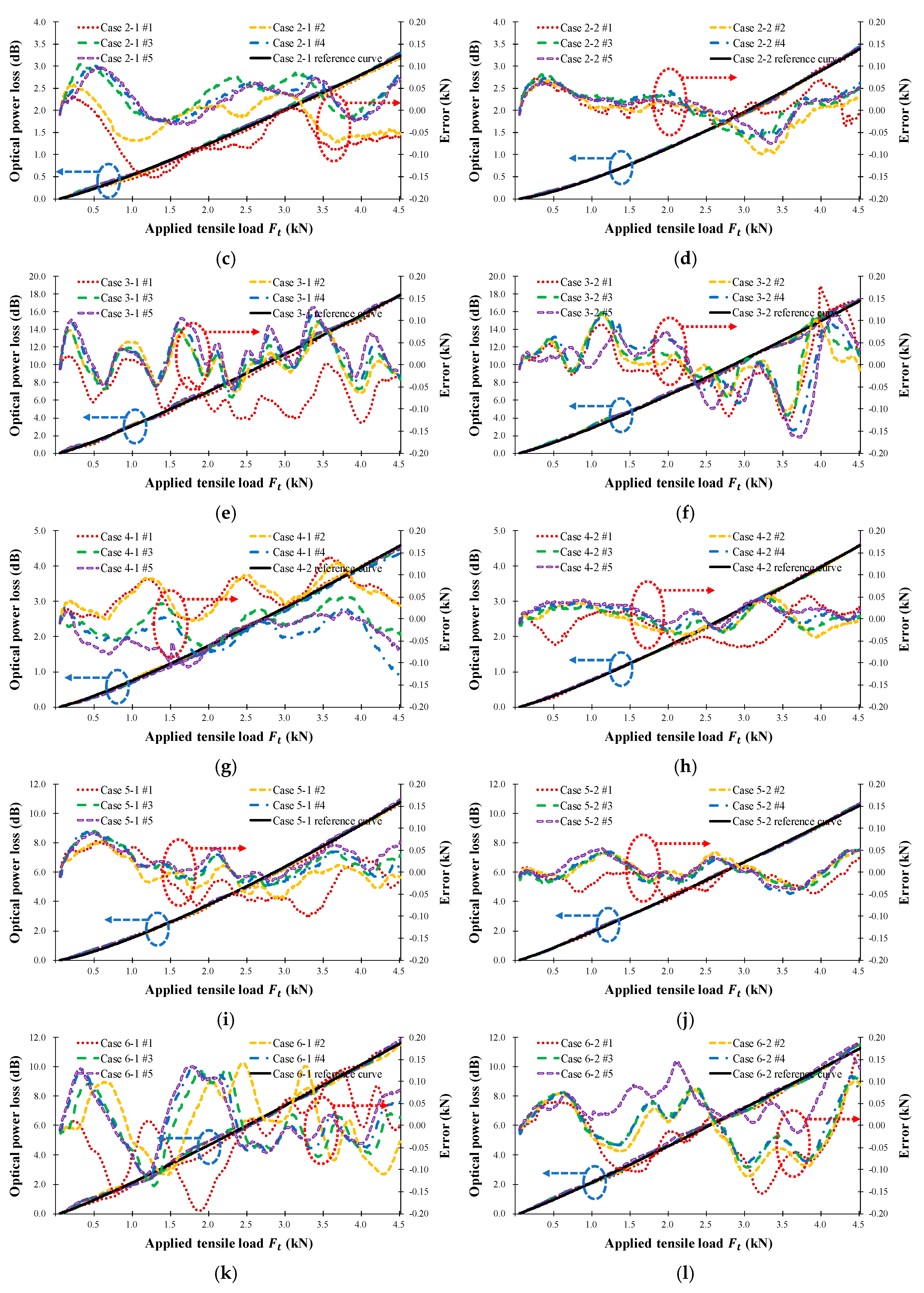 Sensors 18 04009 g009b