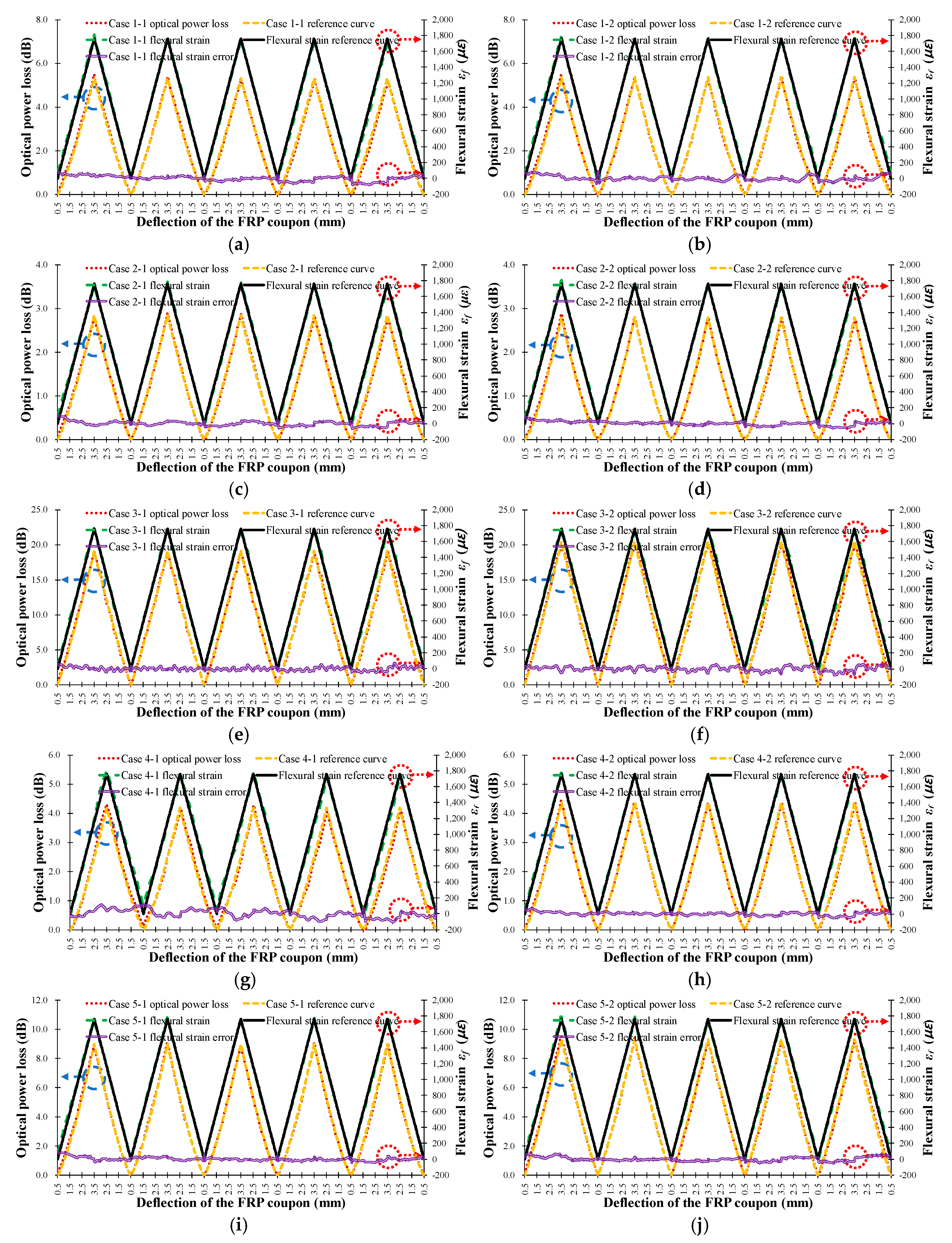 Sensors 18 04009 g012a