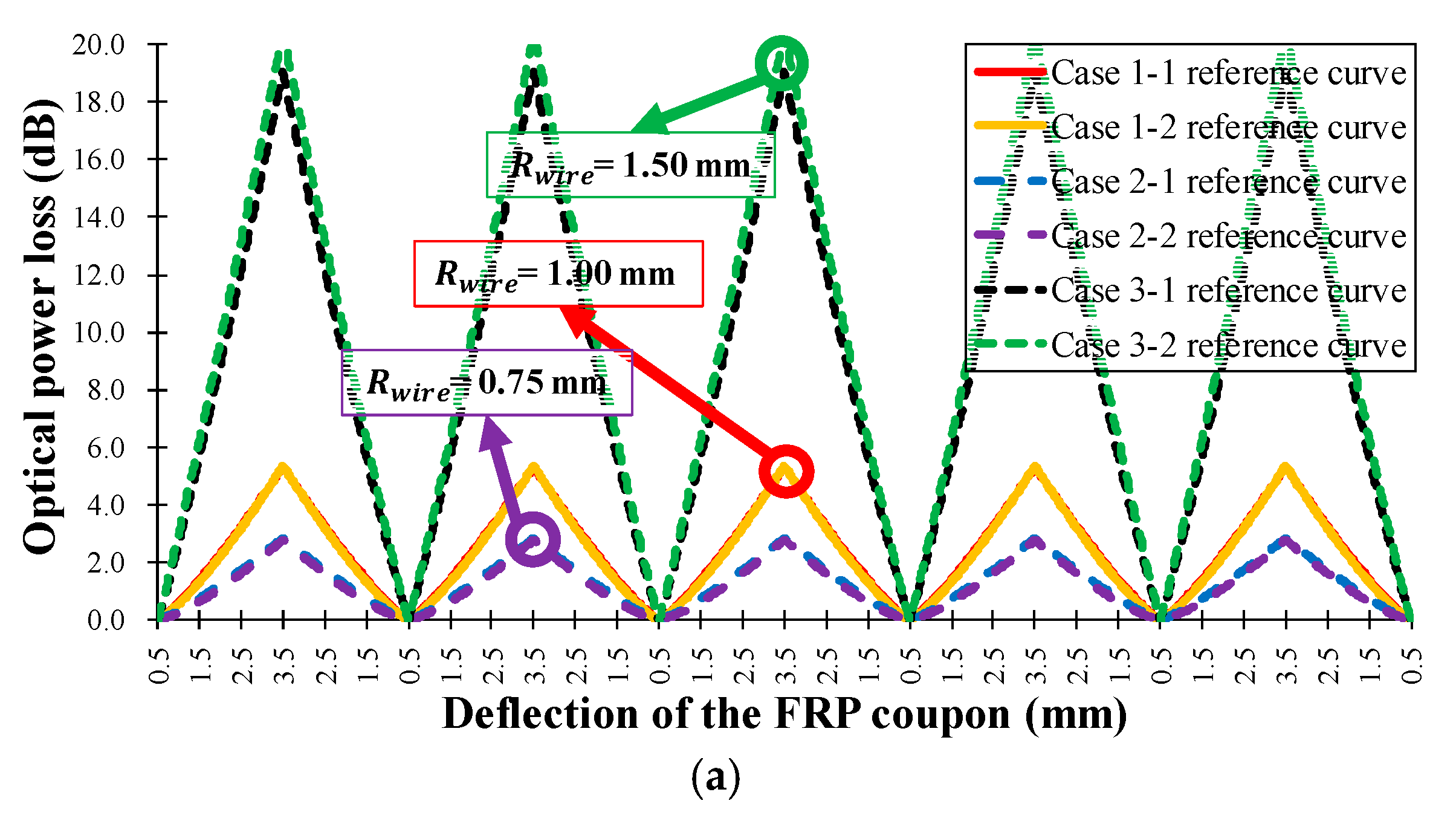 Sensors 18 04009 g013a